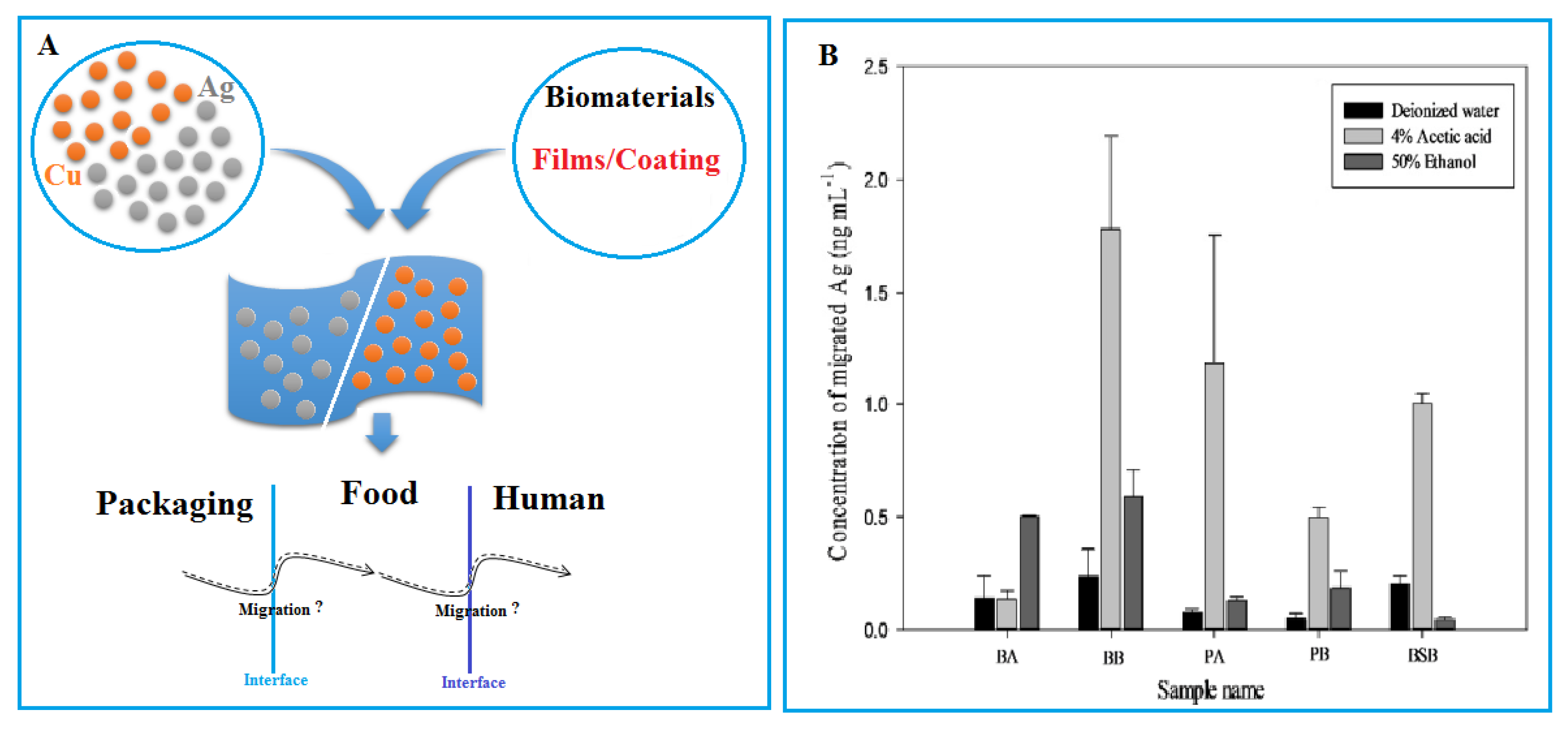 Coatings 11 00380 g003
