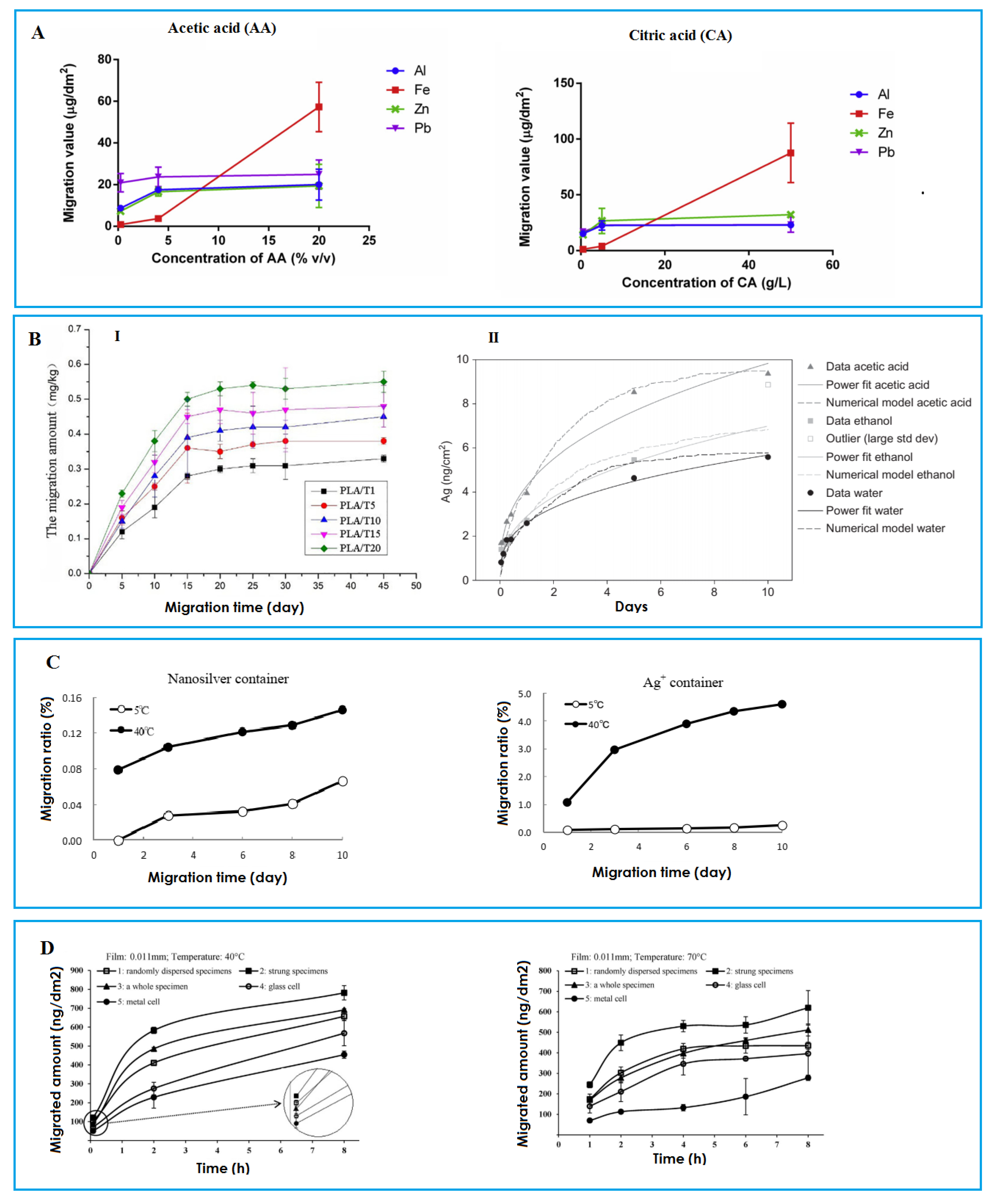 Coatings 11 00380 g005