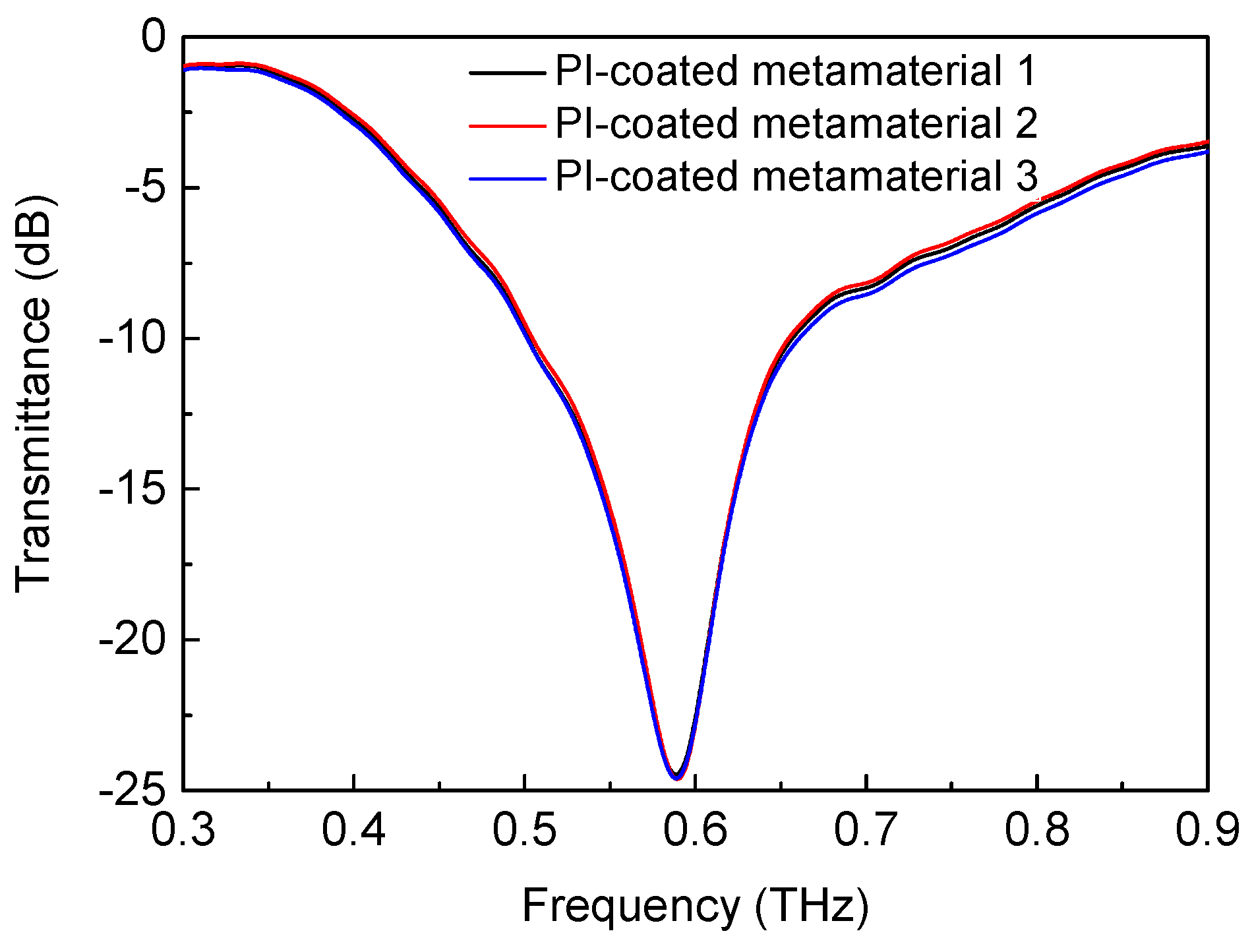 Coatings 11 00381 g002