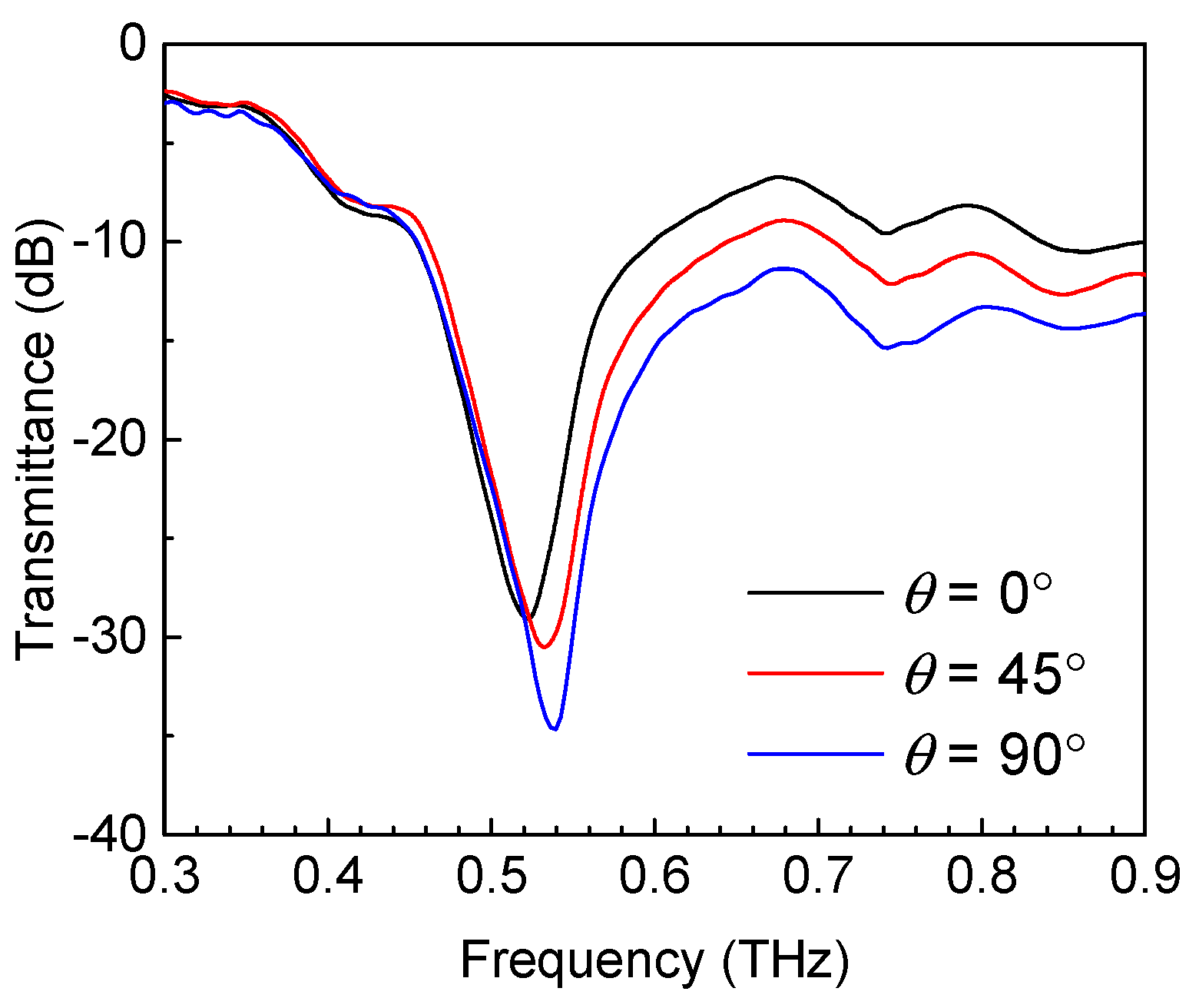 Coatings 11 00381 g004