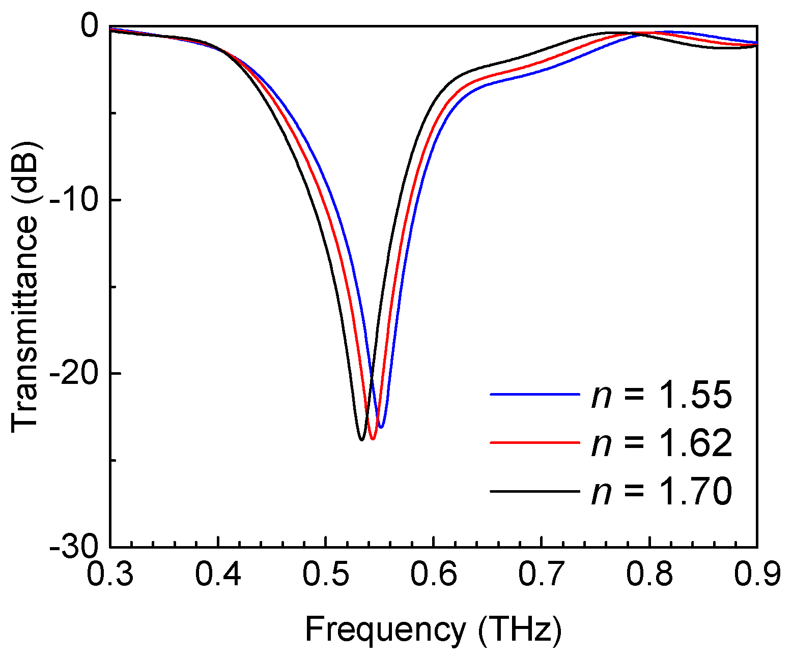 Coatings 11 00381 g005