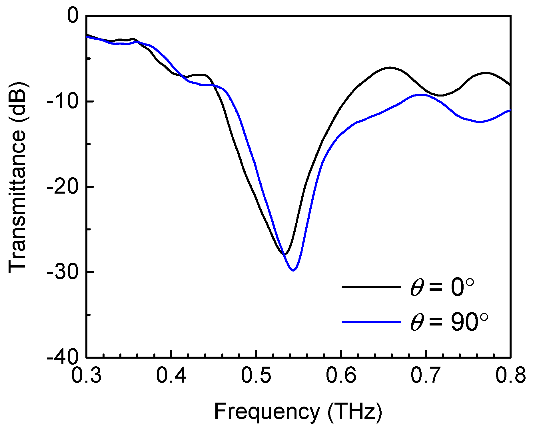 Coatings 11 00381 g006