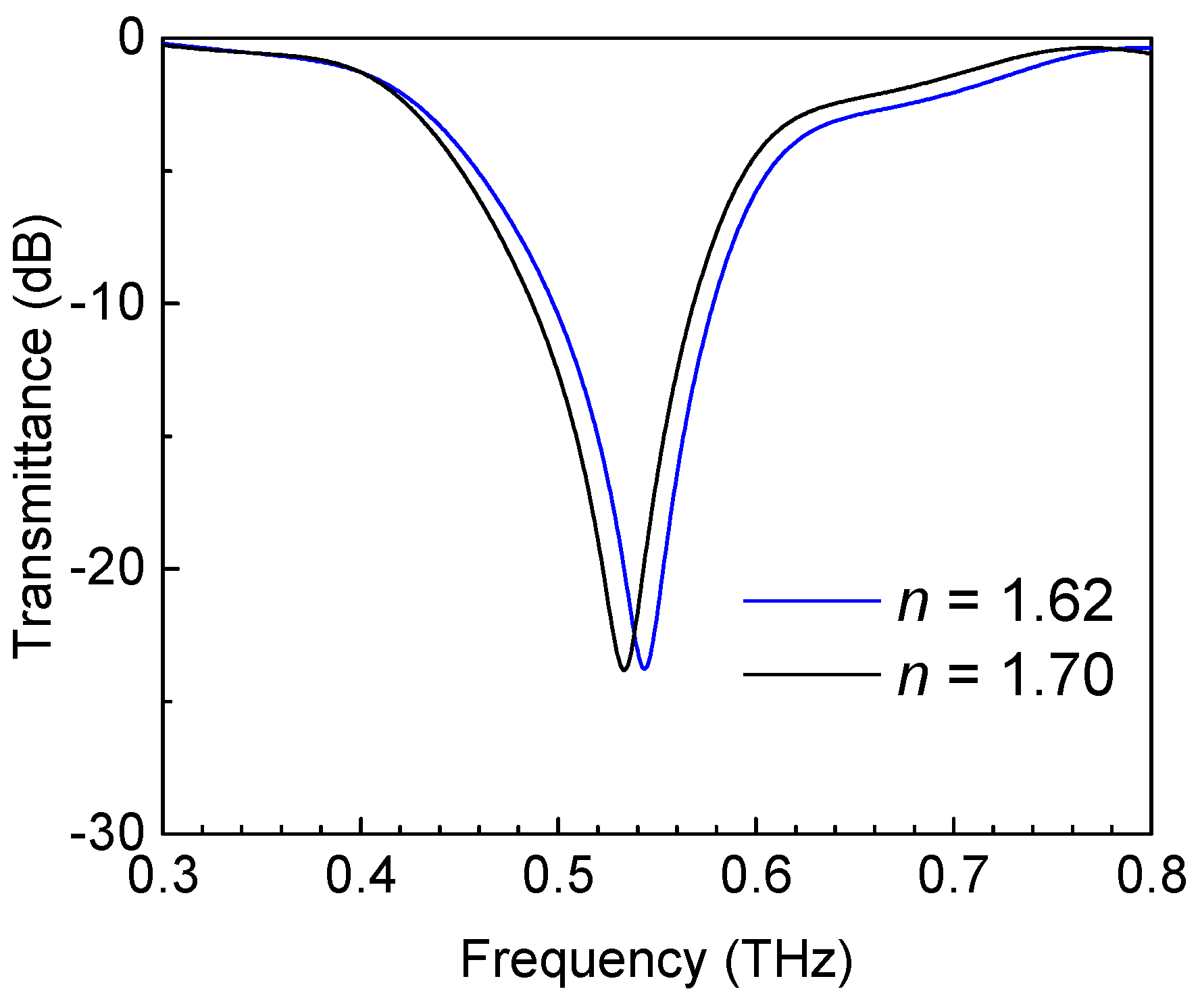 Coatings 11 00381 g007