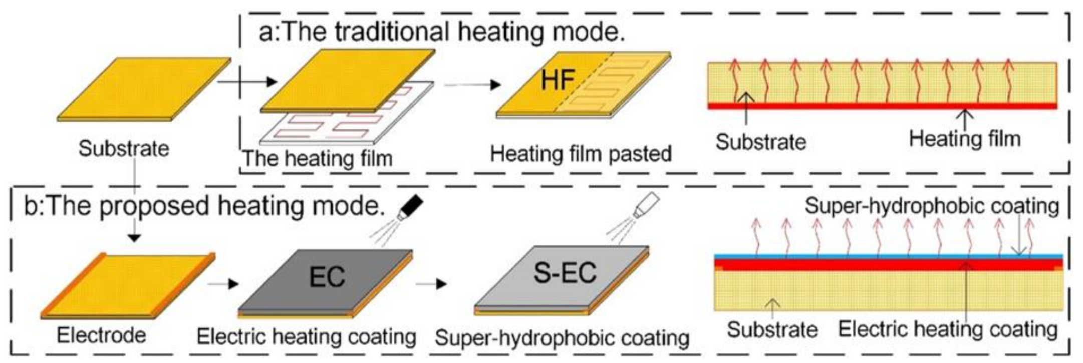 Coatings 11 00382 g005 Coatings 11 00382 g005