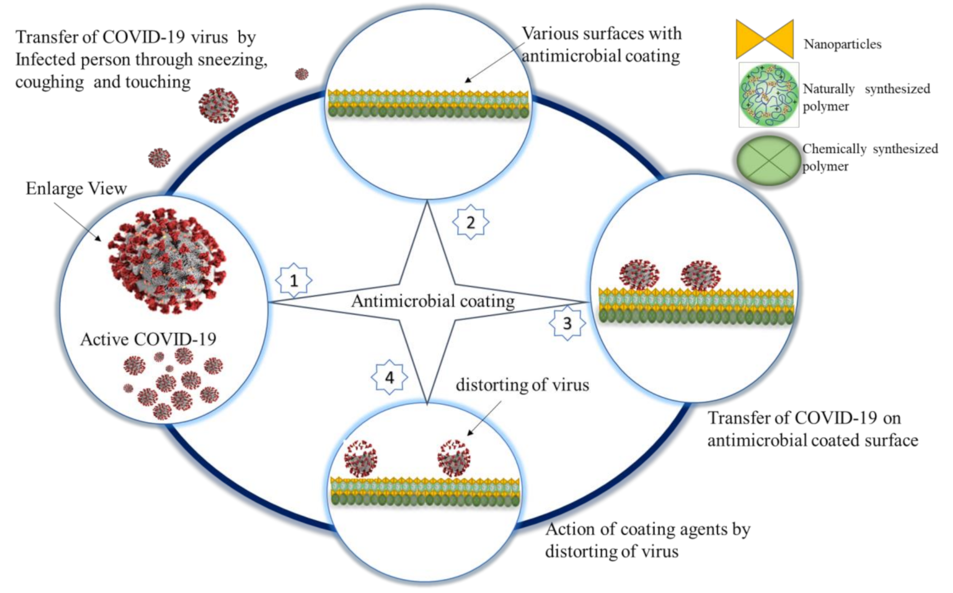 Coatings 11 00382 g007 Coatings 11 00382 g007
