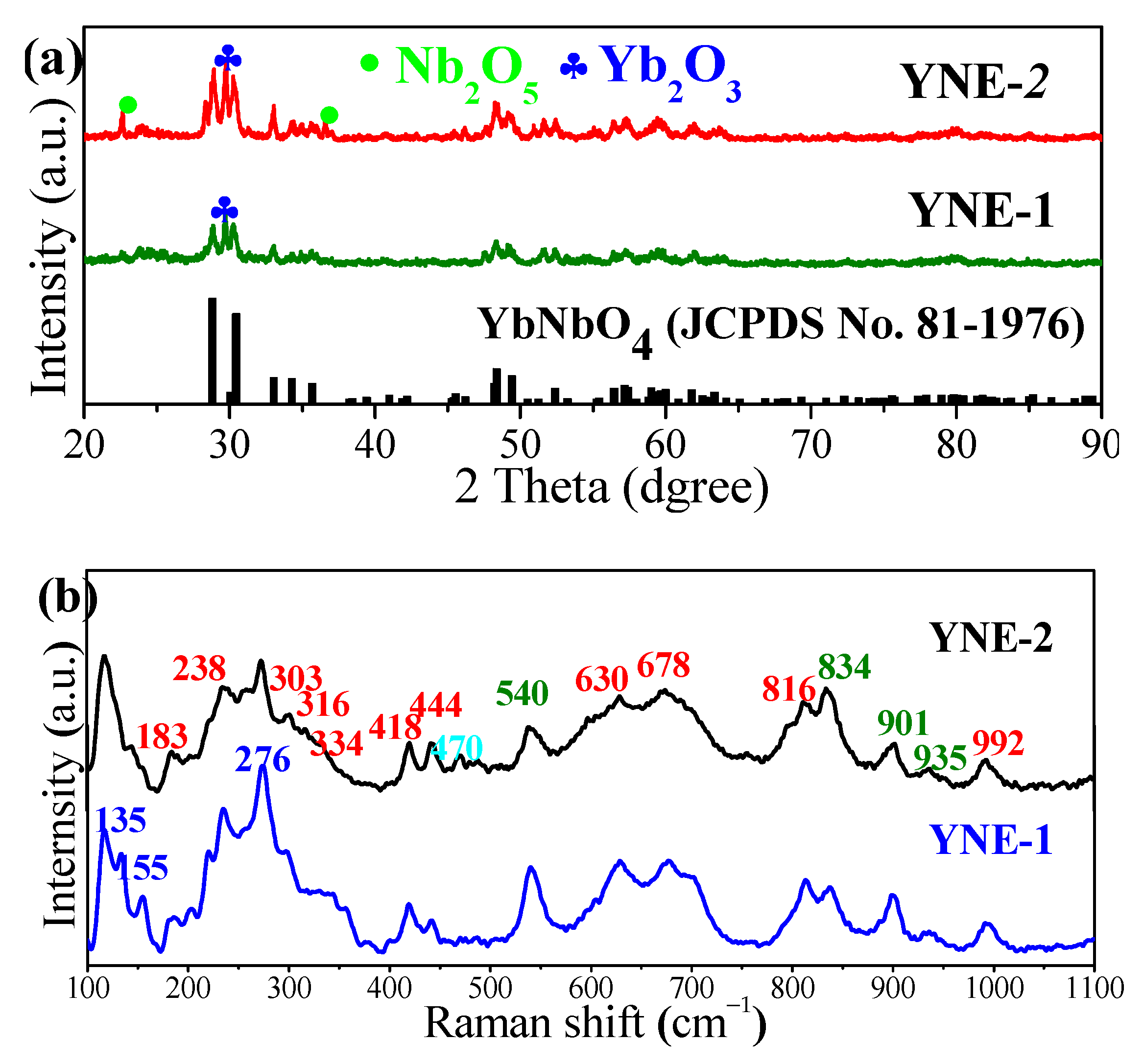 Coatings 11 00383 g001 Coatings 11 00383 g001
