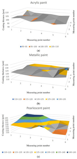 Coatings 11 00384 g006 550