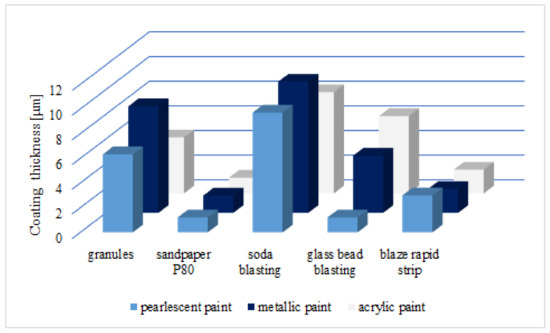 Coatings 11 00384 g008 550