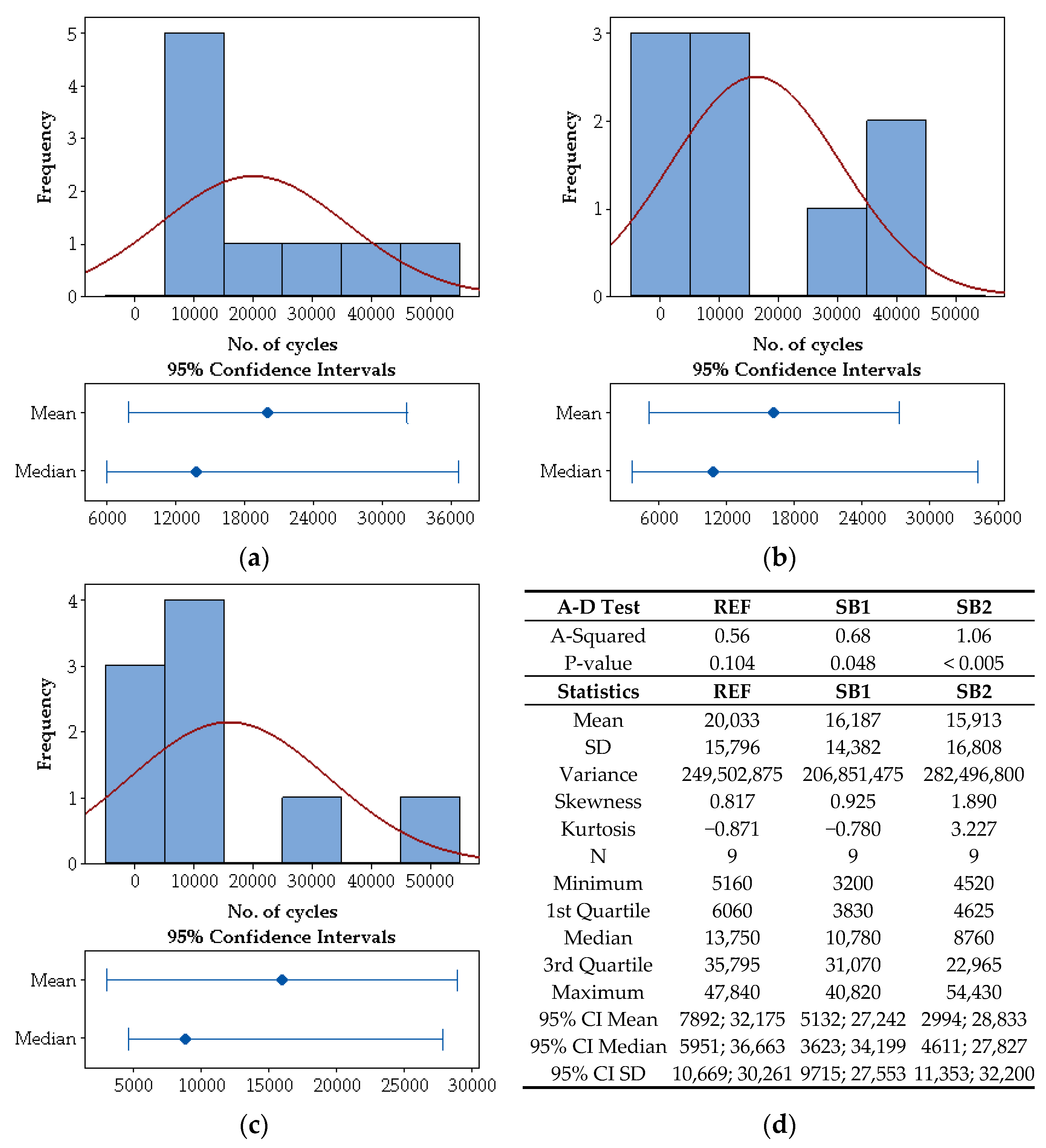 Coatings 11 00385 g006