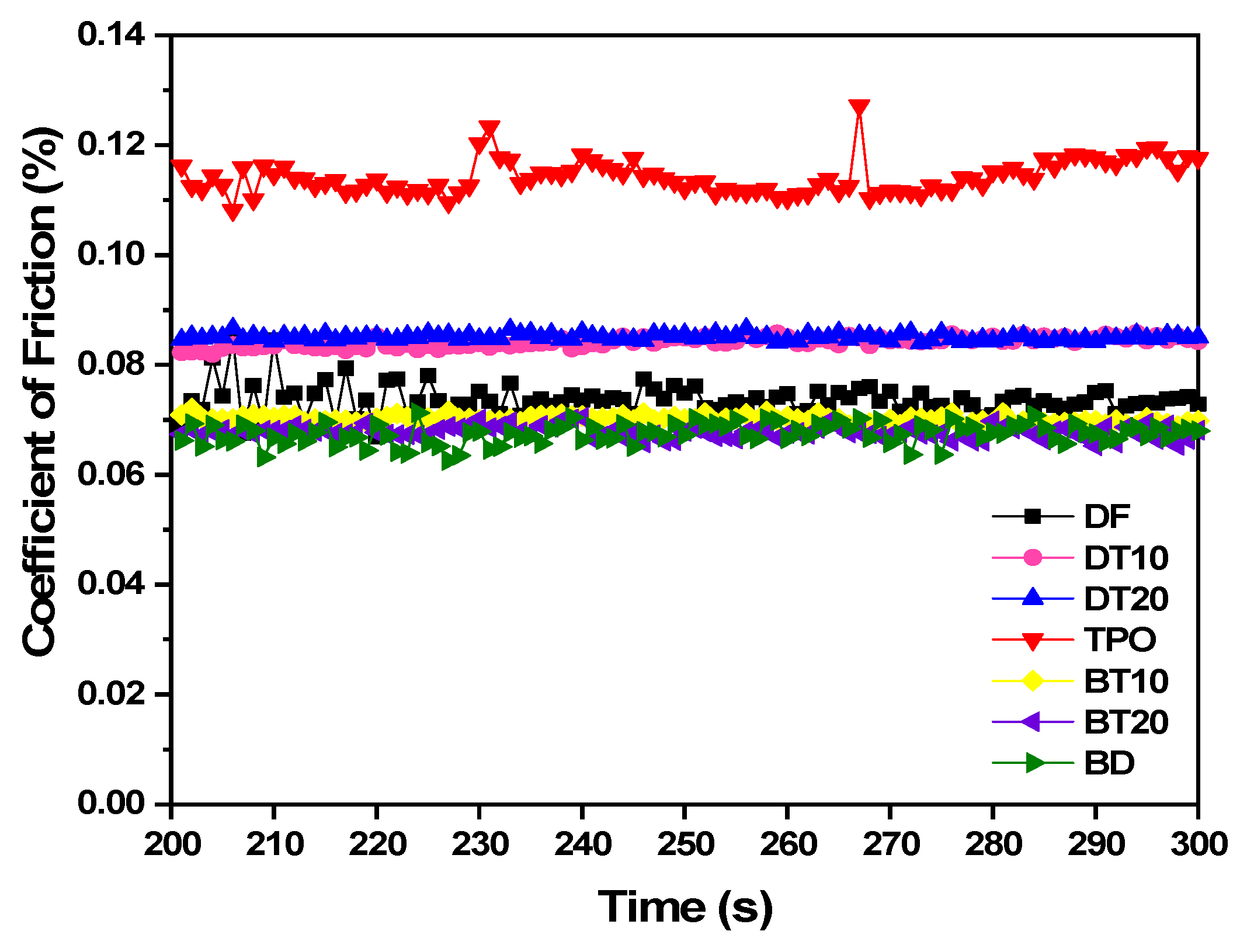 Coatings 11 00386 g003 Coatings 11 00386 g003