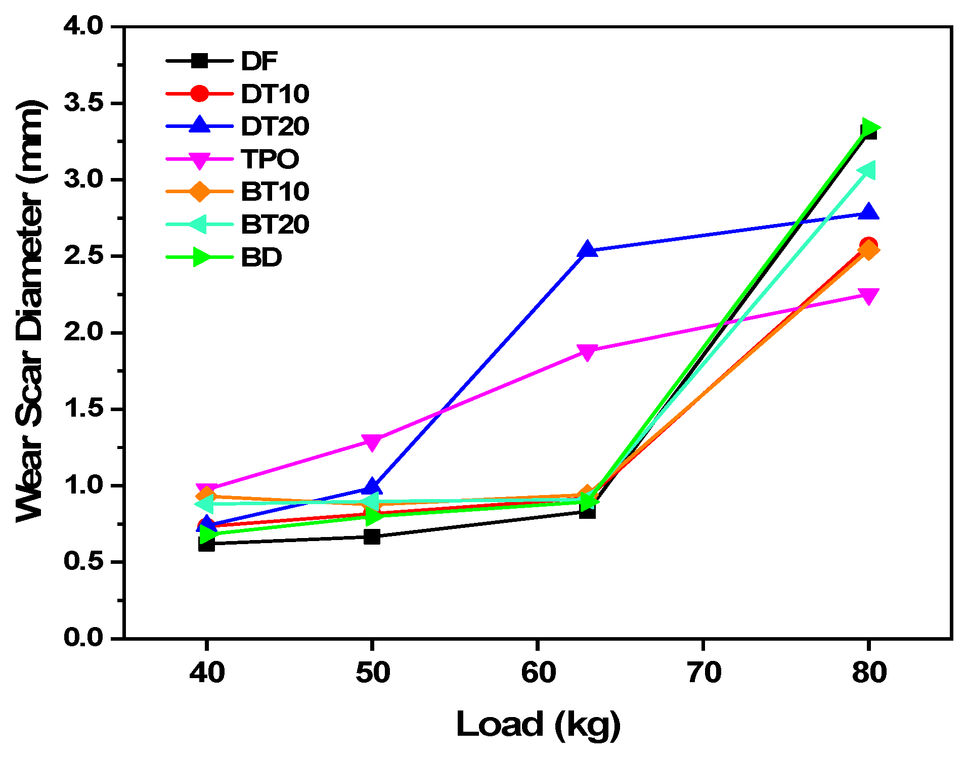 Coatings 11 00386 g005 Coatings 11 00386 g005