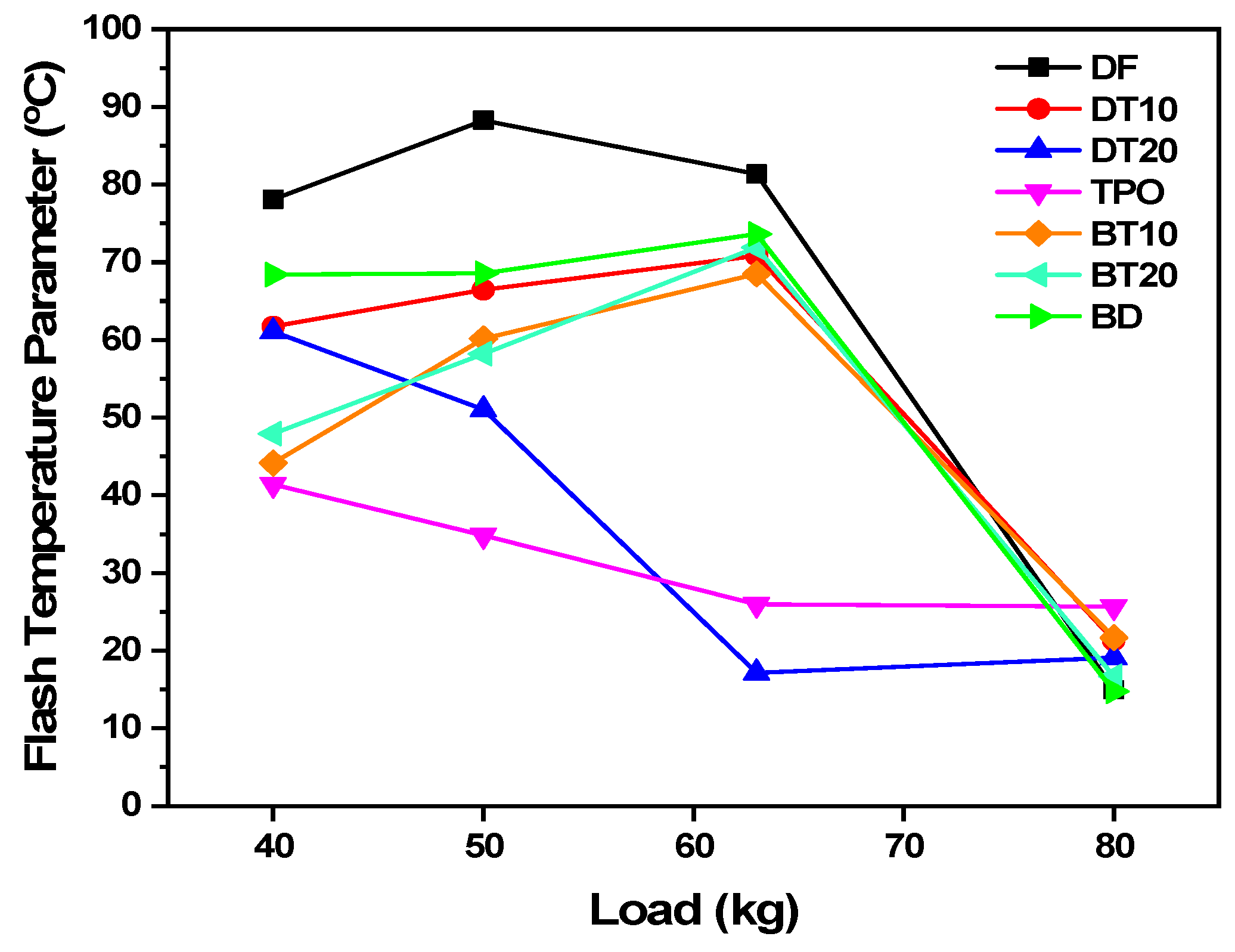 Coatings 11 00386 g007 Coatings 11 00386 g007