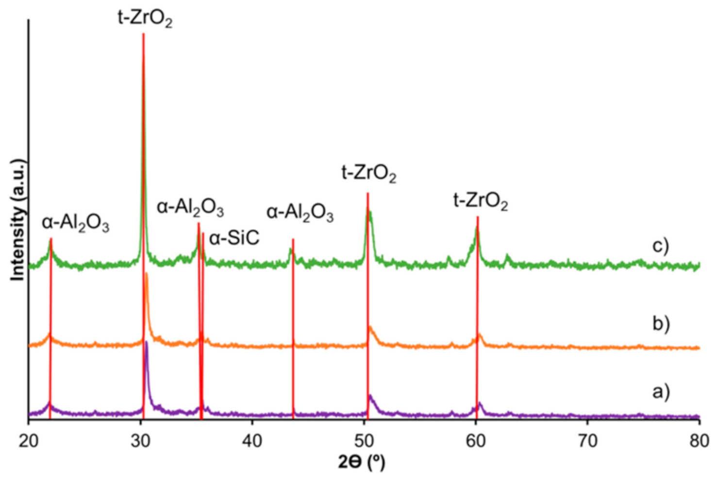 Coatings 11 00387 g005