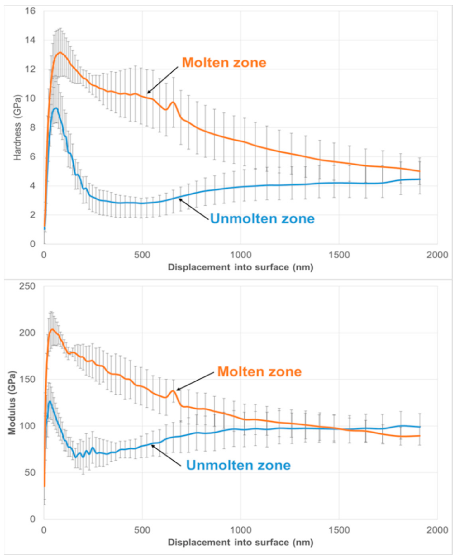 Coatings 11 00387 g006