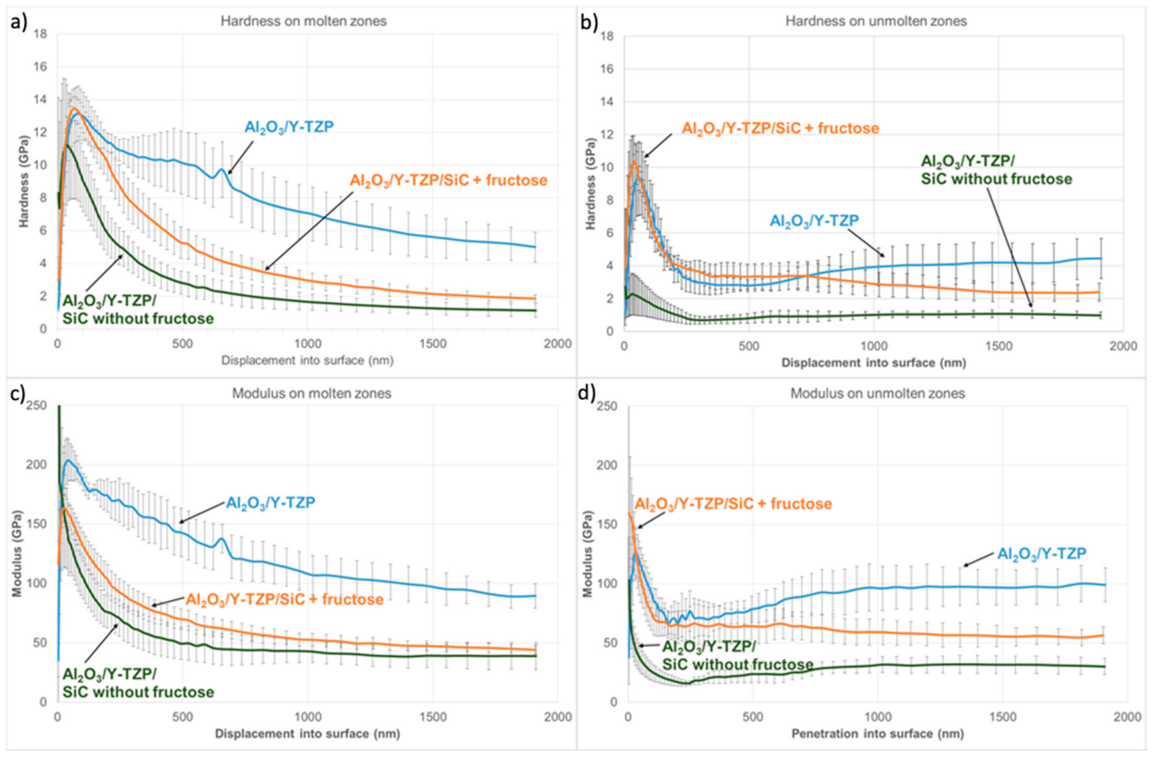 Coatings 11 00387 g007