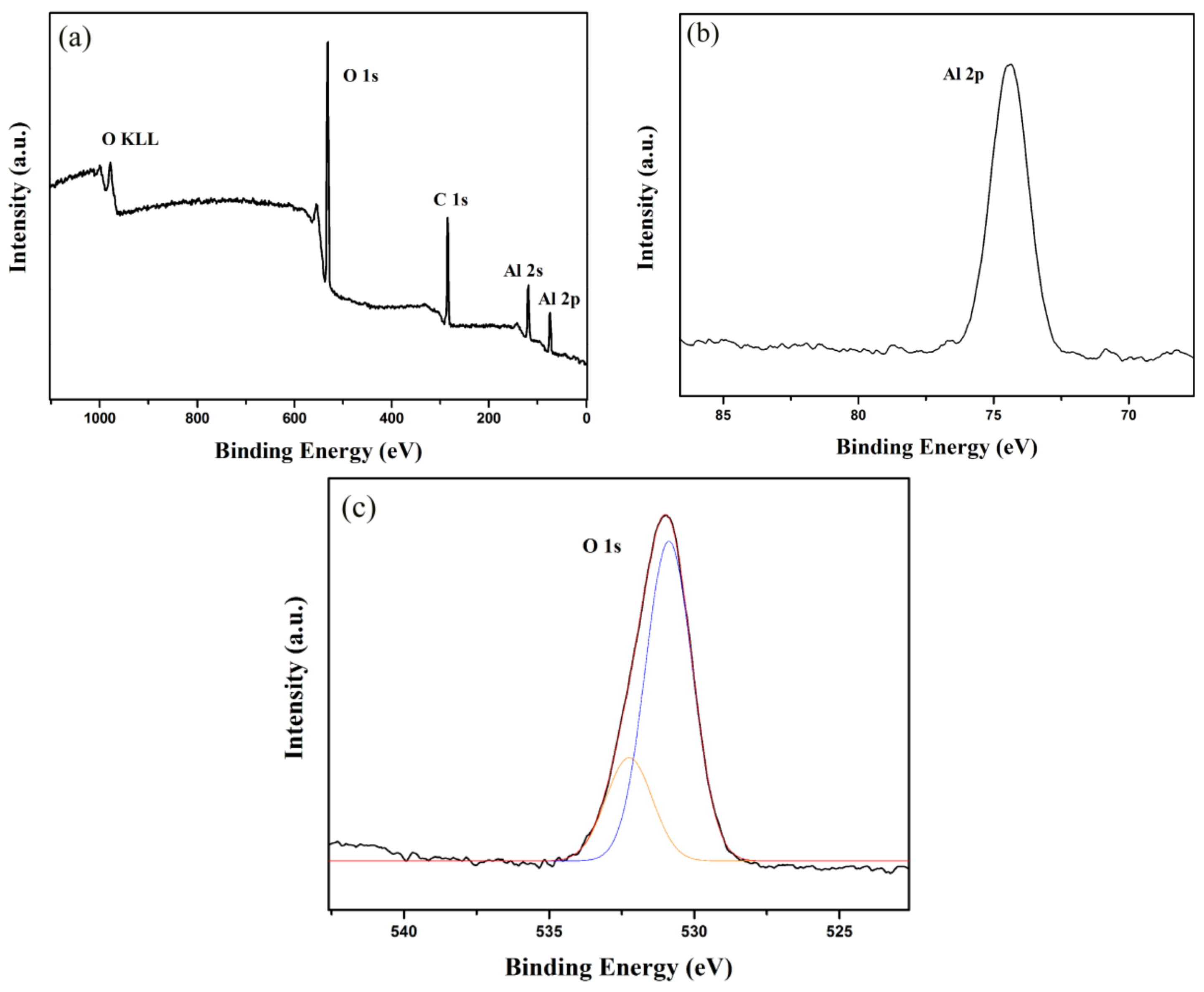 Coatings 11 00389 g001 Coatings 11 00389 g001