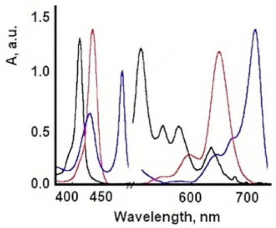 Coatings 11 00393 g006 550