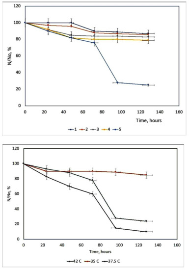 Coatings 11 00393 g008 550