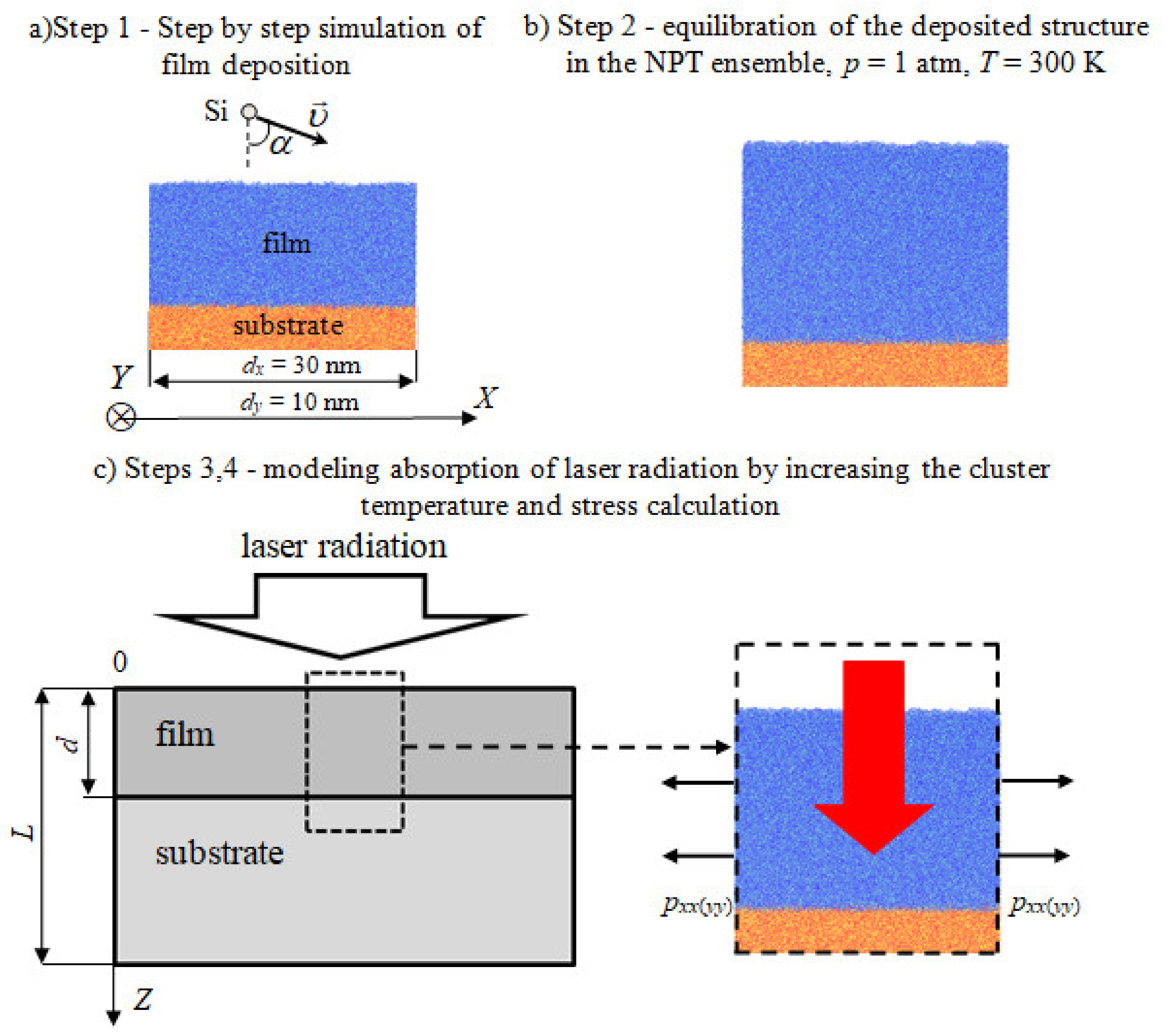 Coatings 11 00394 g001 Coatings 11 00394 g001