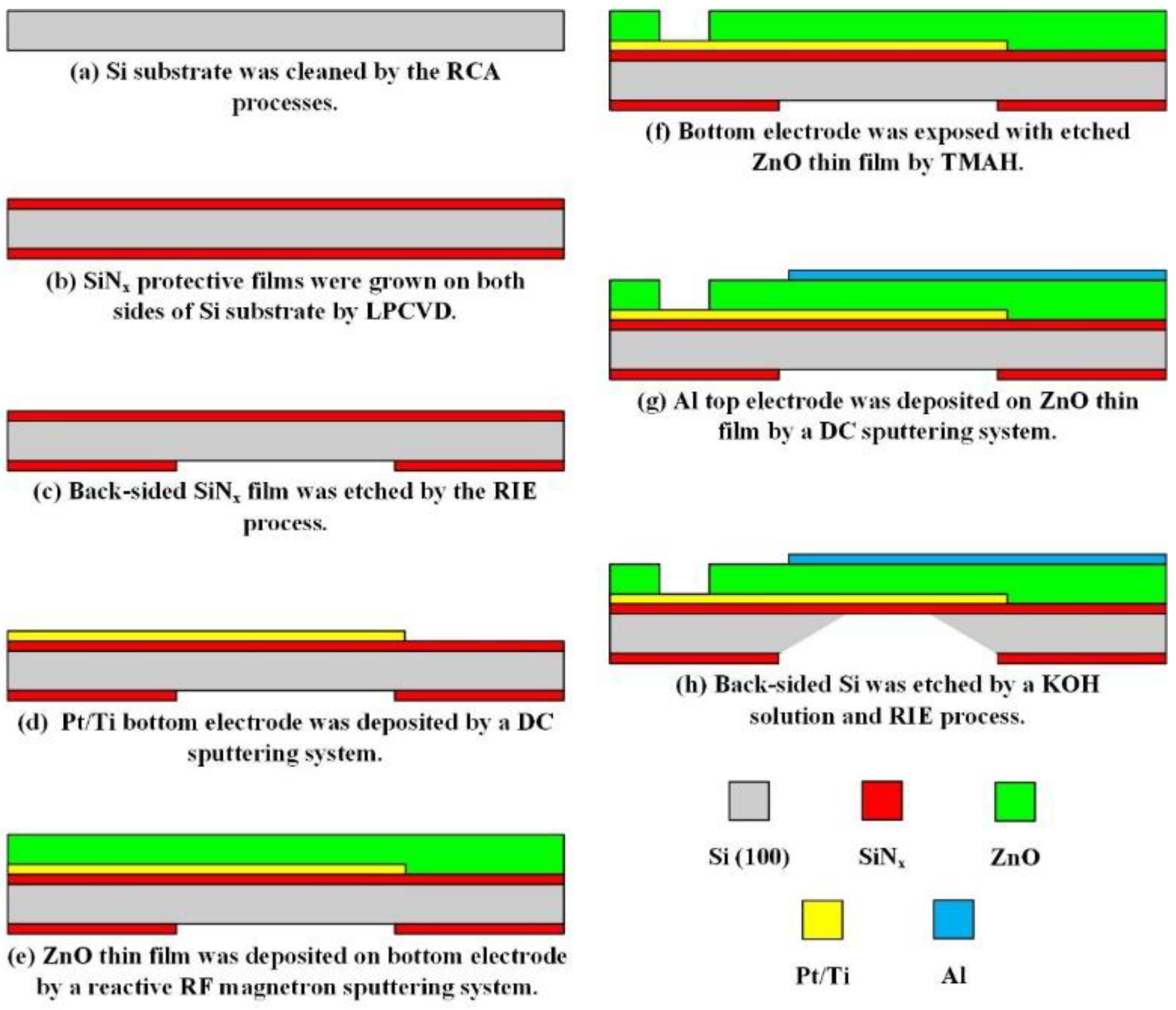 Coatings 11 00397 g001 Coatings 11 00397 g001