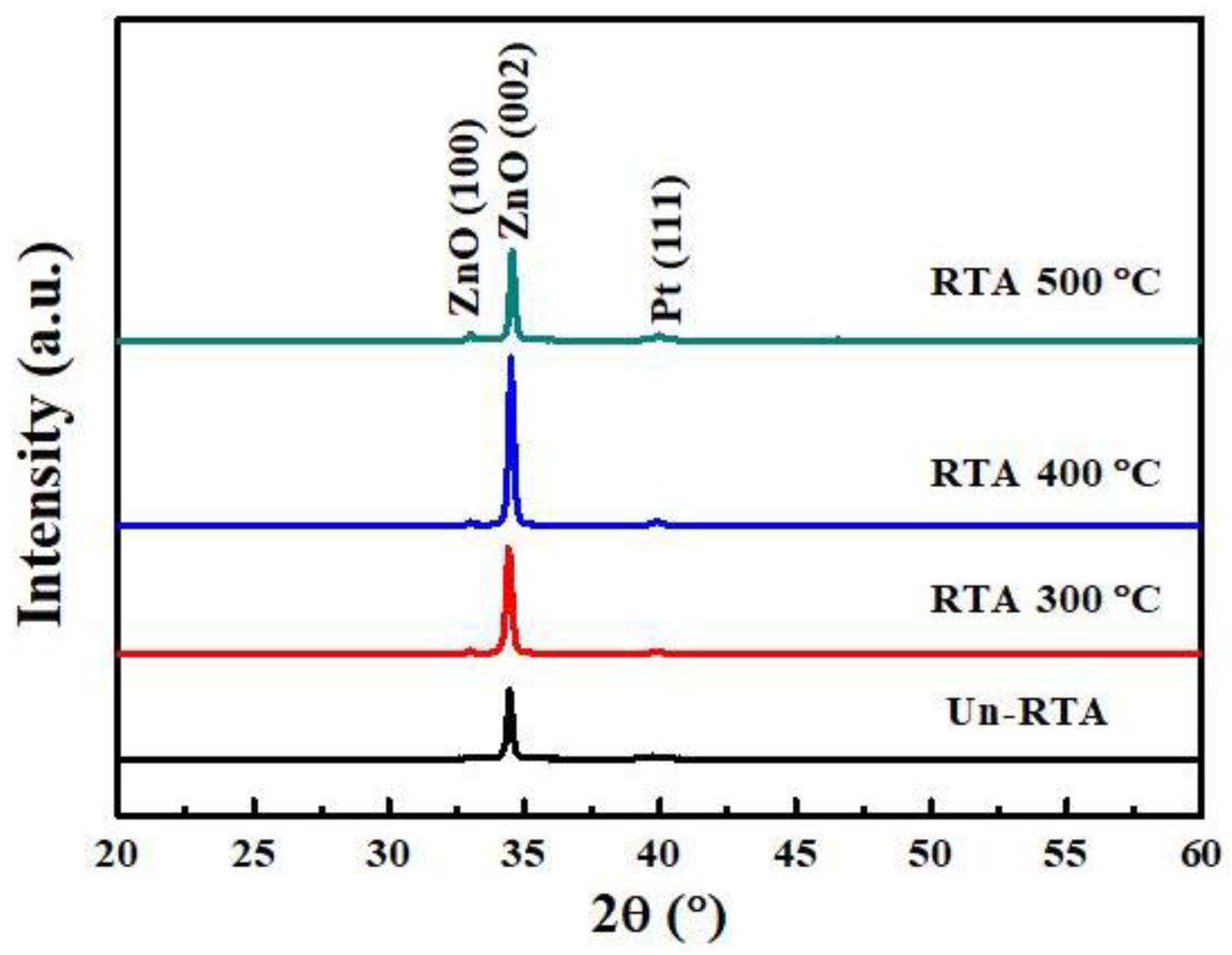Coatings 11 00397 g002 Coatings 11 00397 g002