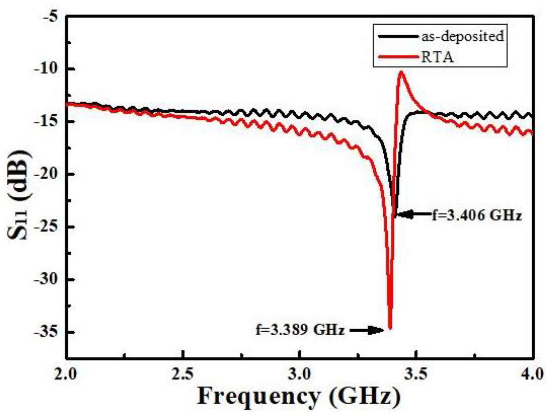 Coatings 11 00397 g008 Coatings 11 00397 g008