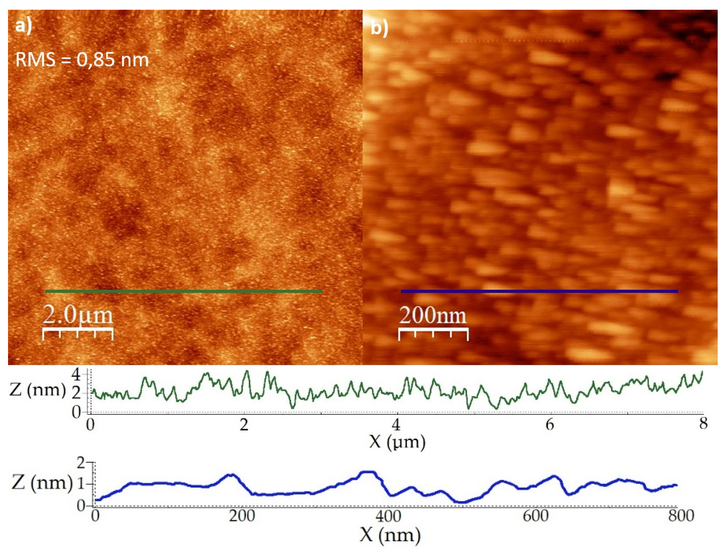 Coatings 11 00398 g005
