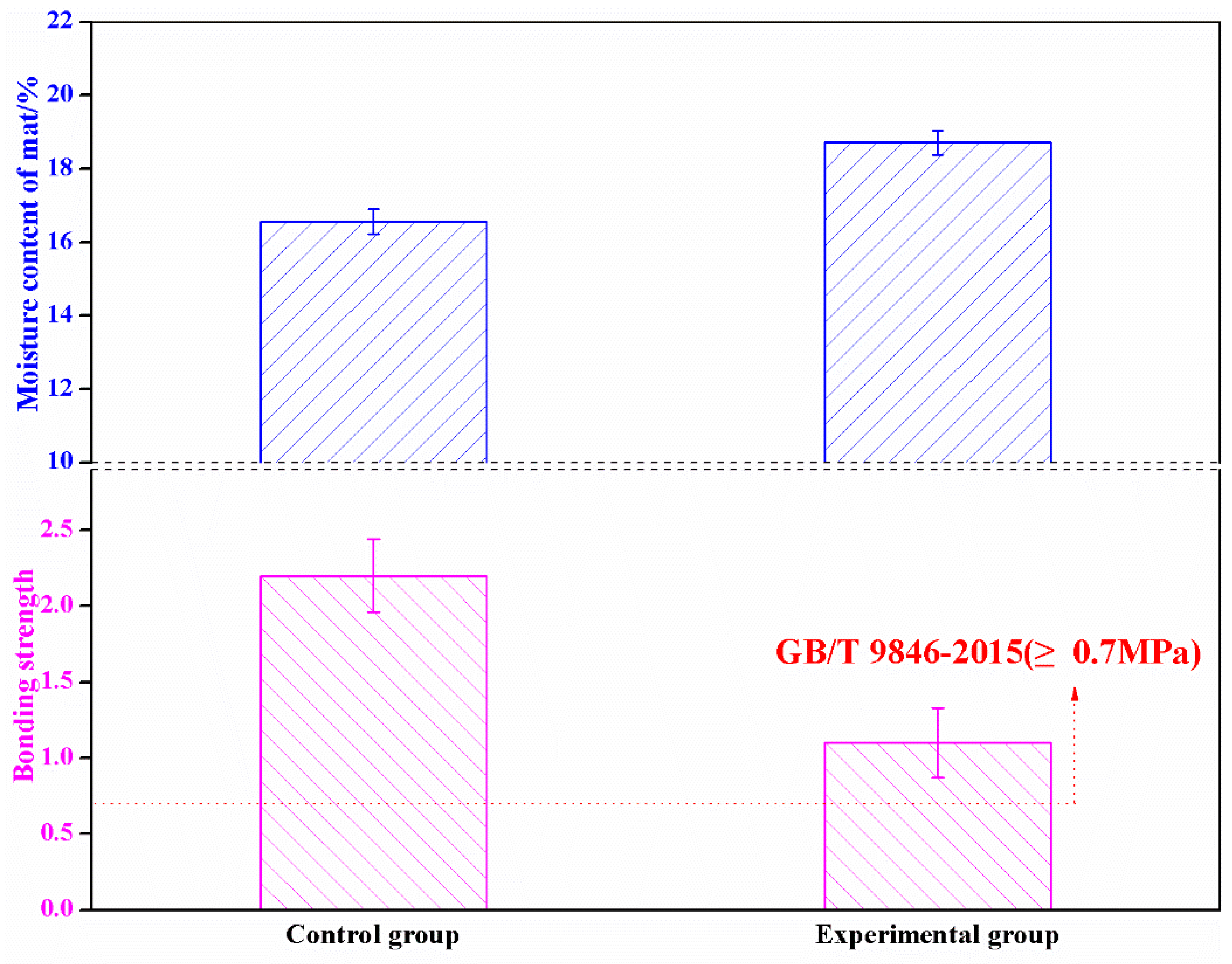Coatings 11 00399 g005 Coatings 11 00399 g005