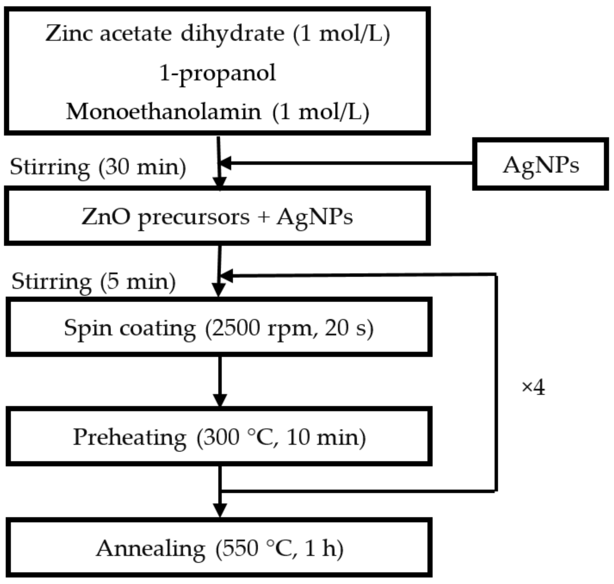 Coatings 11 00400 g001
