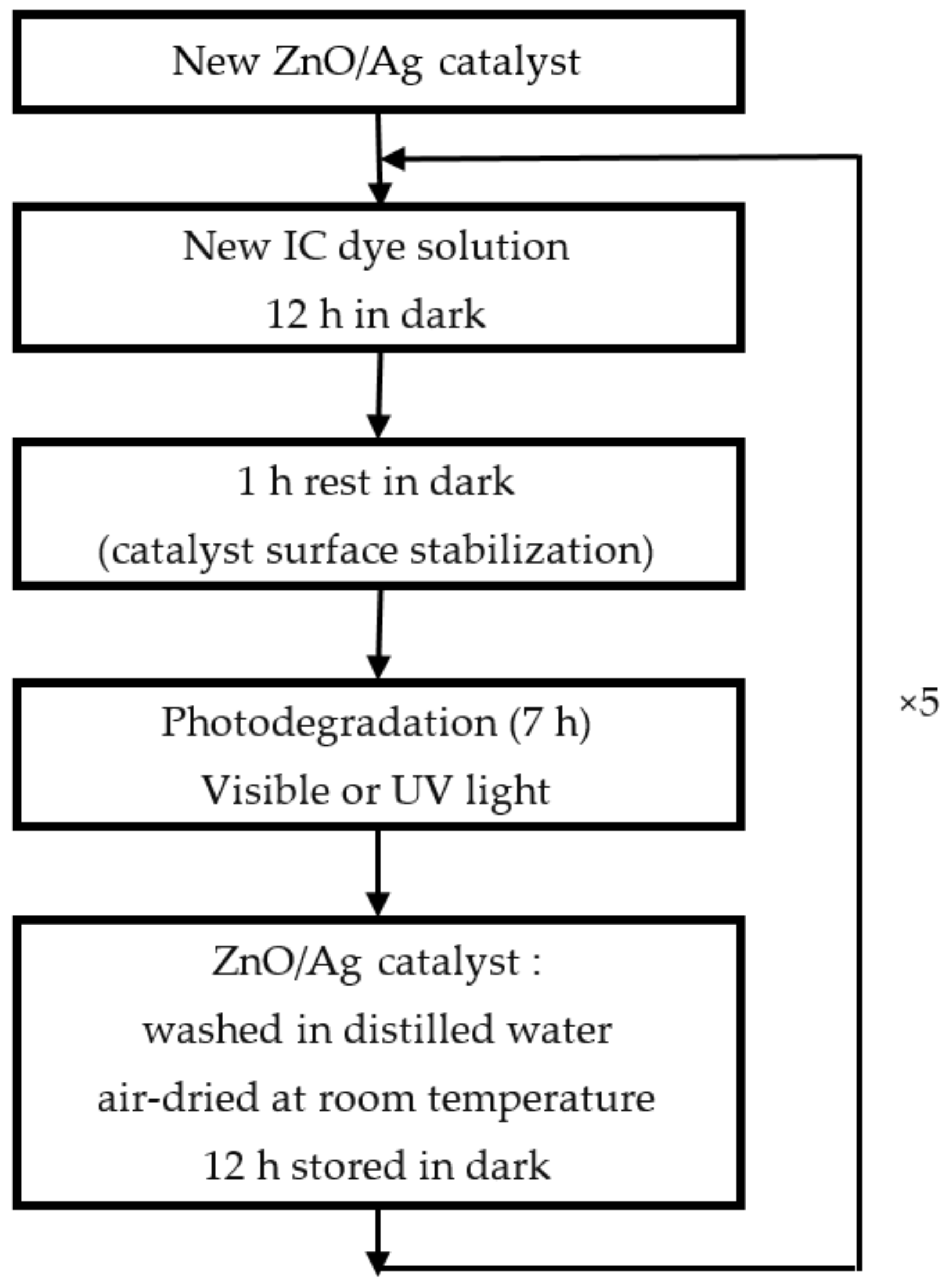 Coatings 11 00400 g006