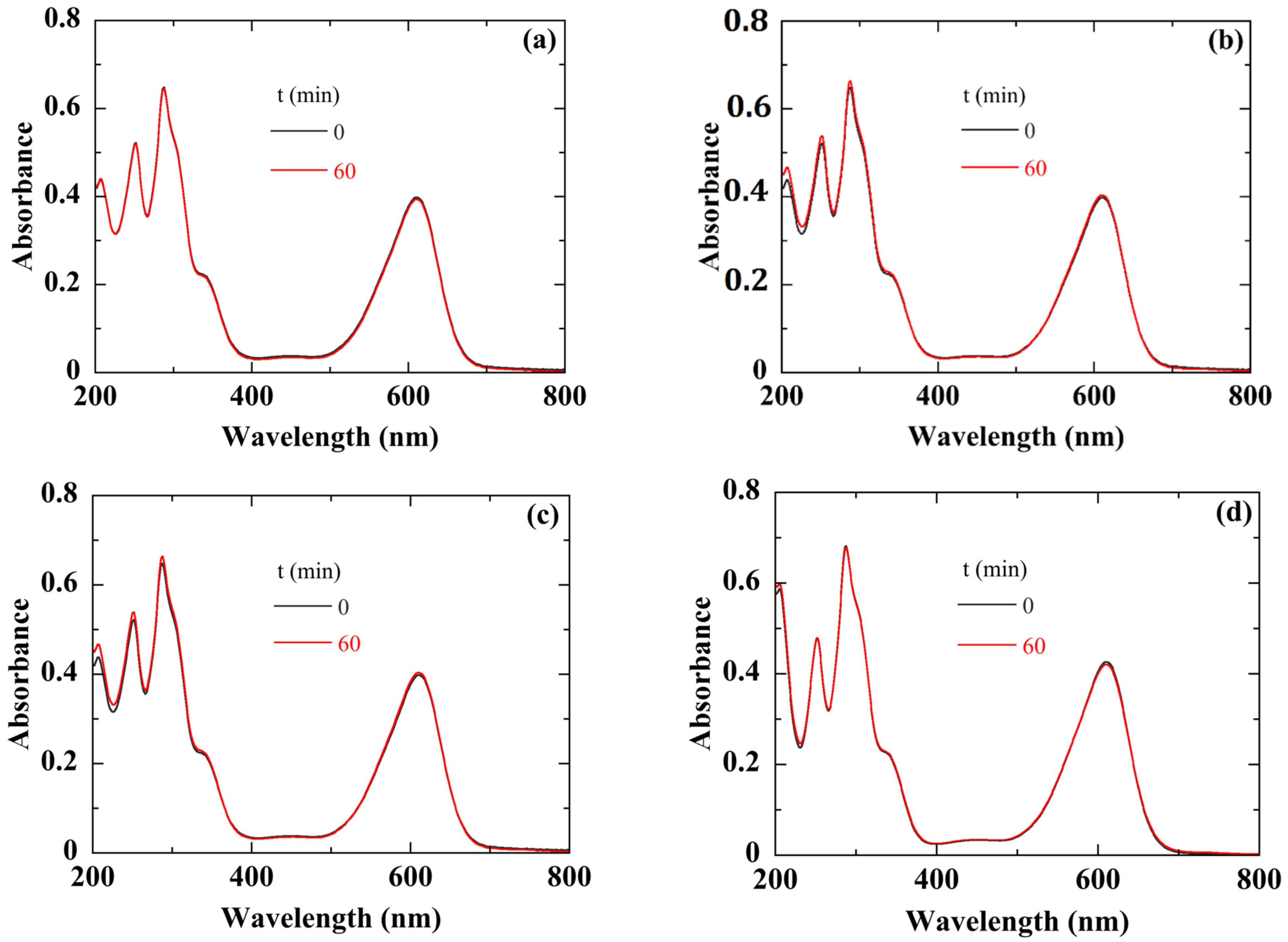 Coatings 11 00400 g007