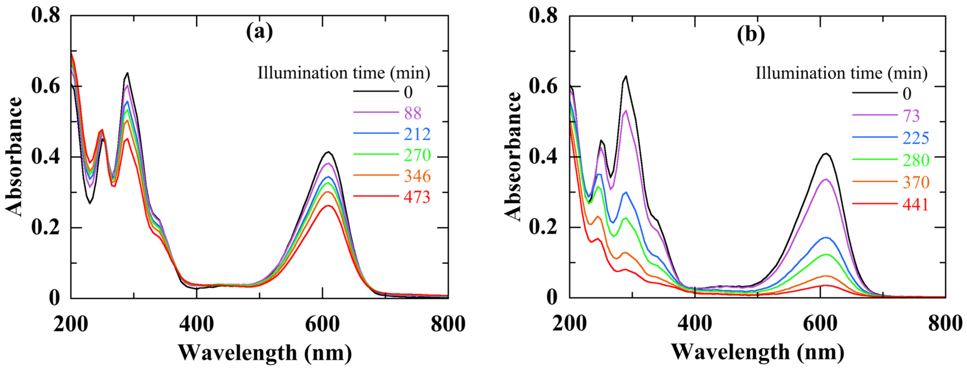 Coatings 11 00400 g008