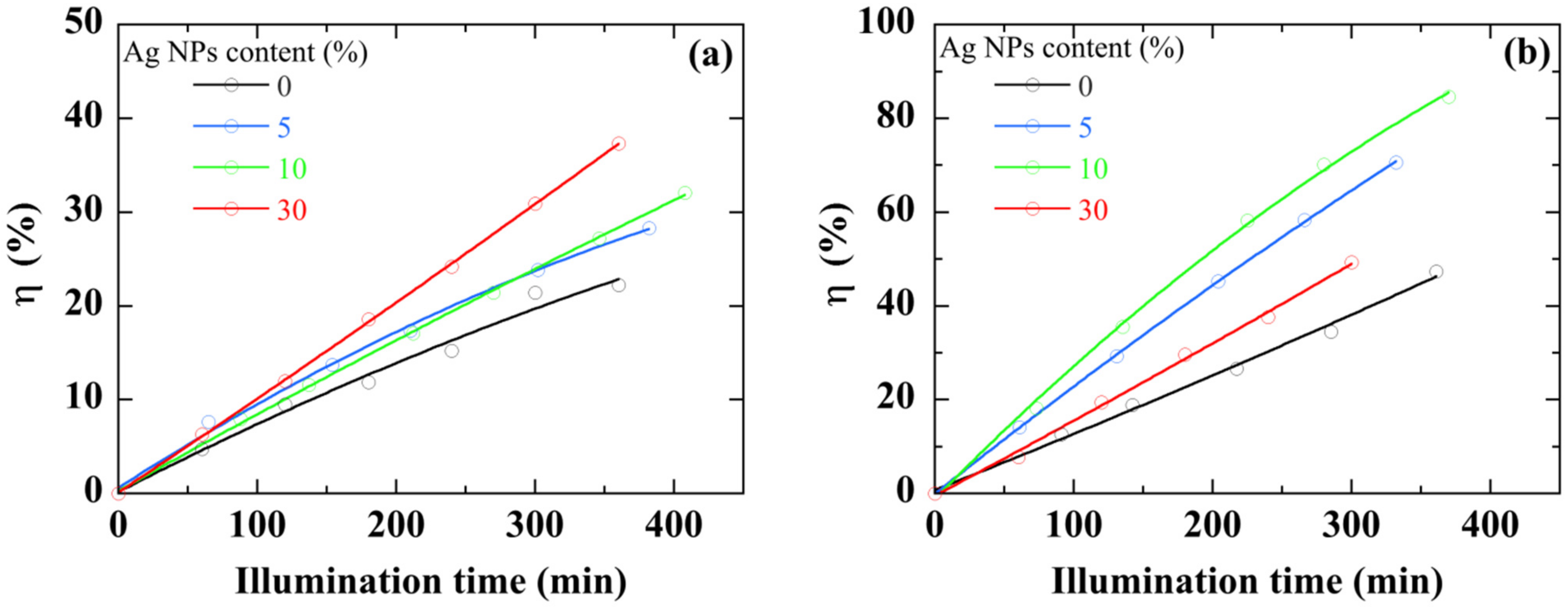 Coatings 11 00400 g009