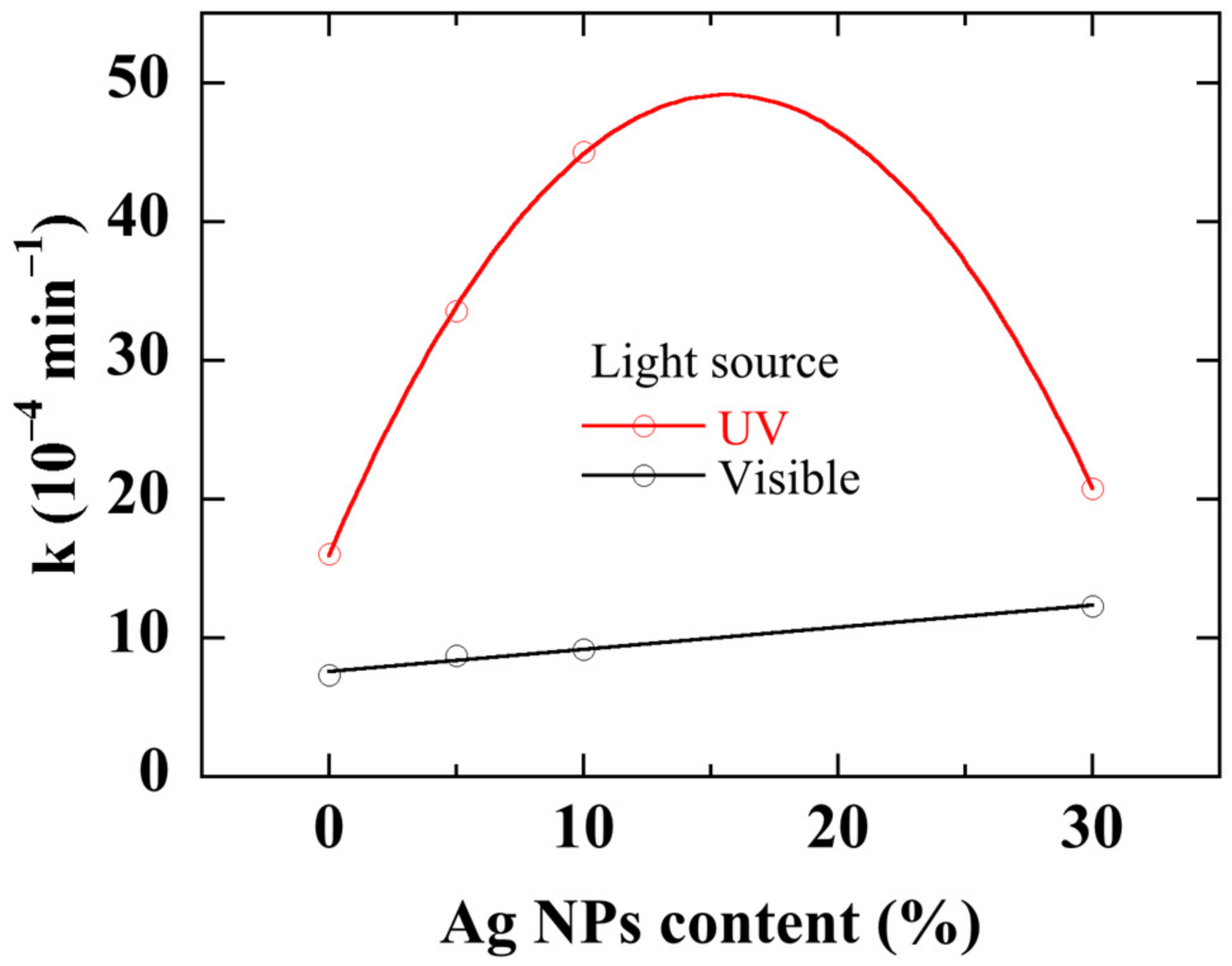 Coatings 11 00400 g010