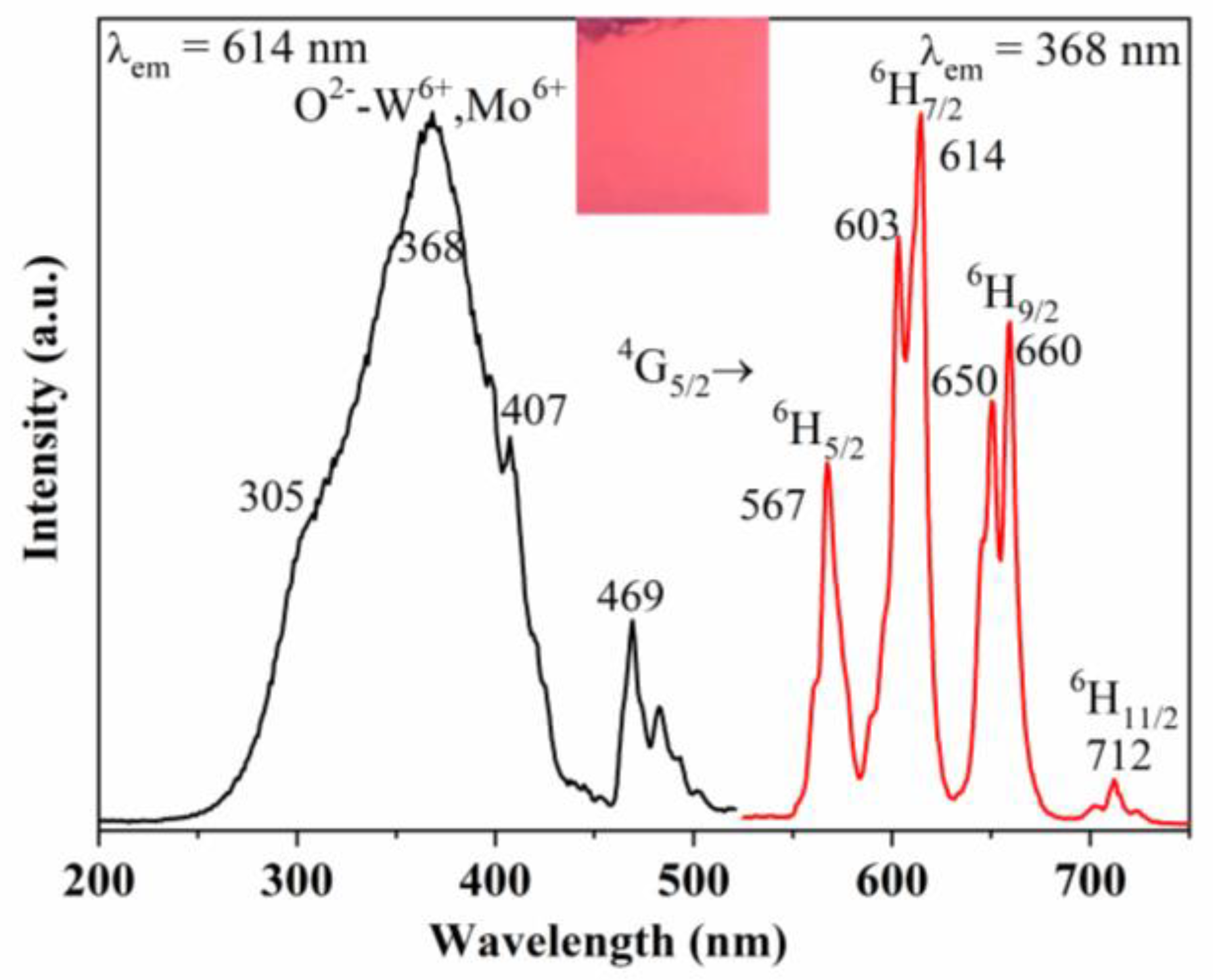 Coatings 11 00403 g003
