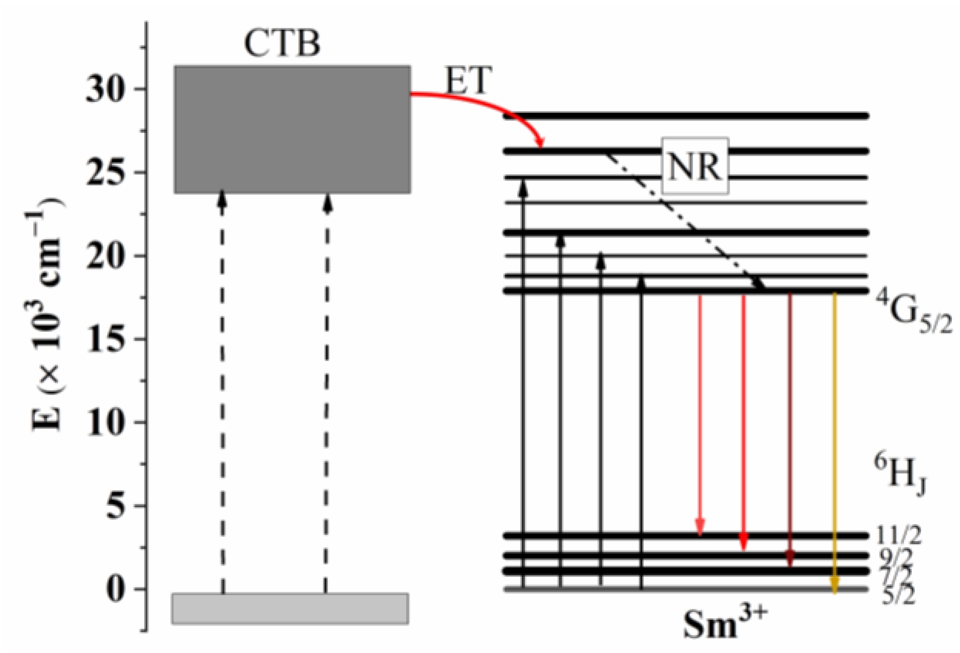 Coatings 11 00403 g004