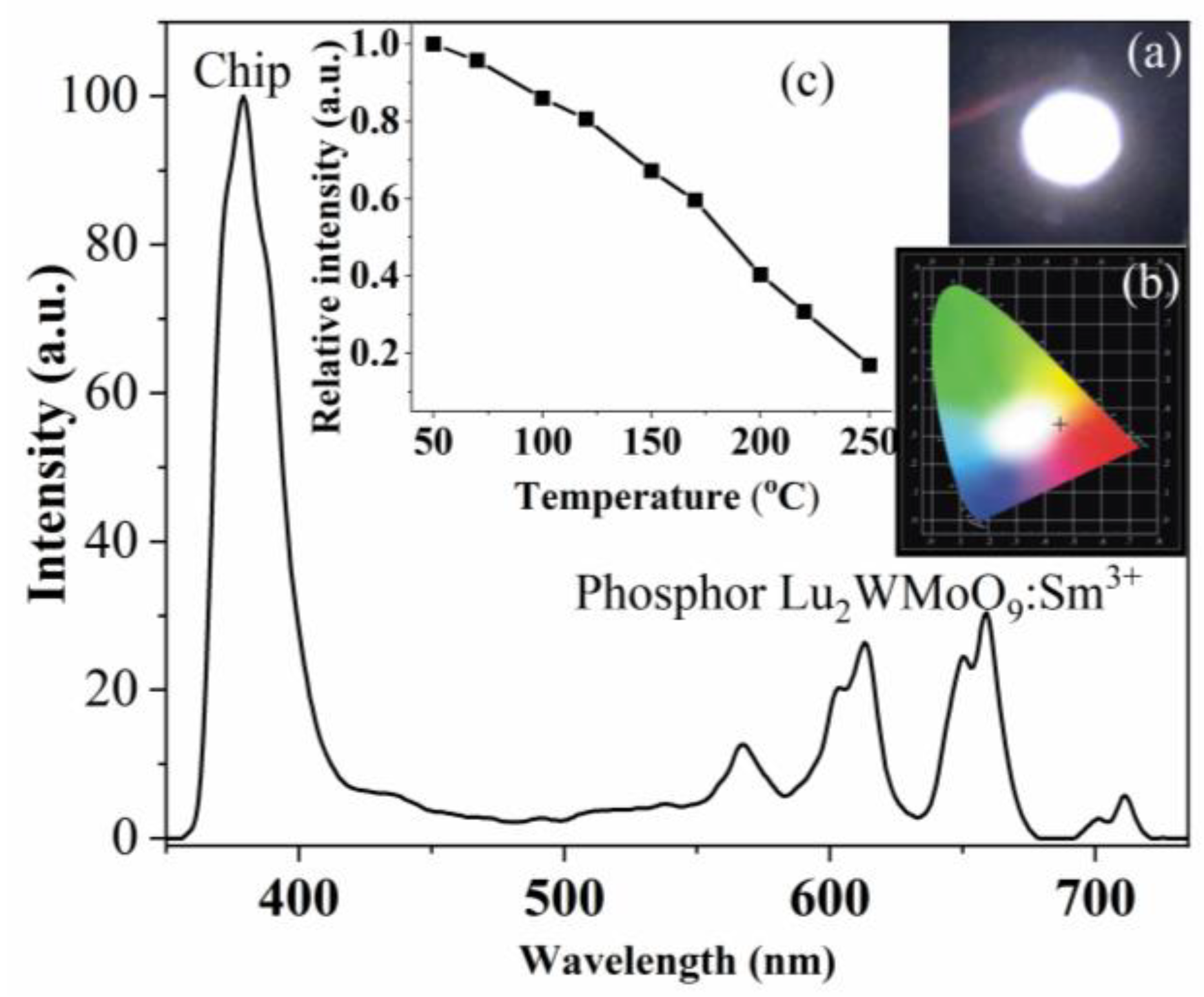 Coatings 11 00403 g008