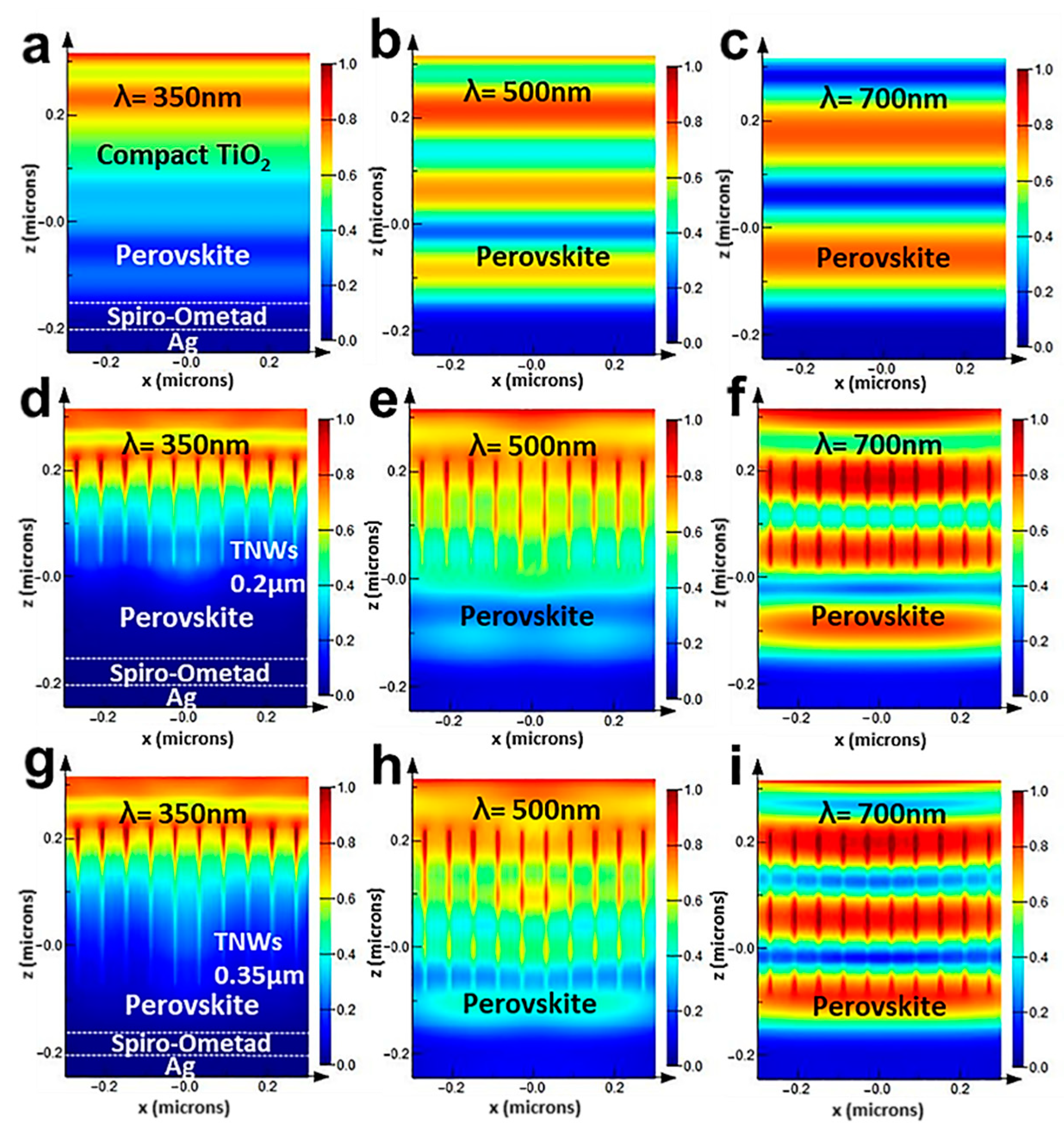 Coatings 11 00404 g004