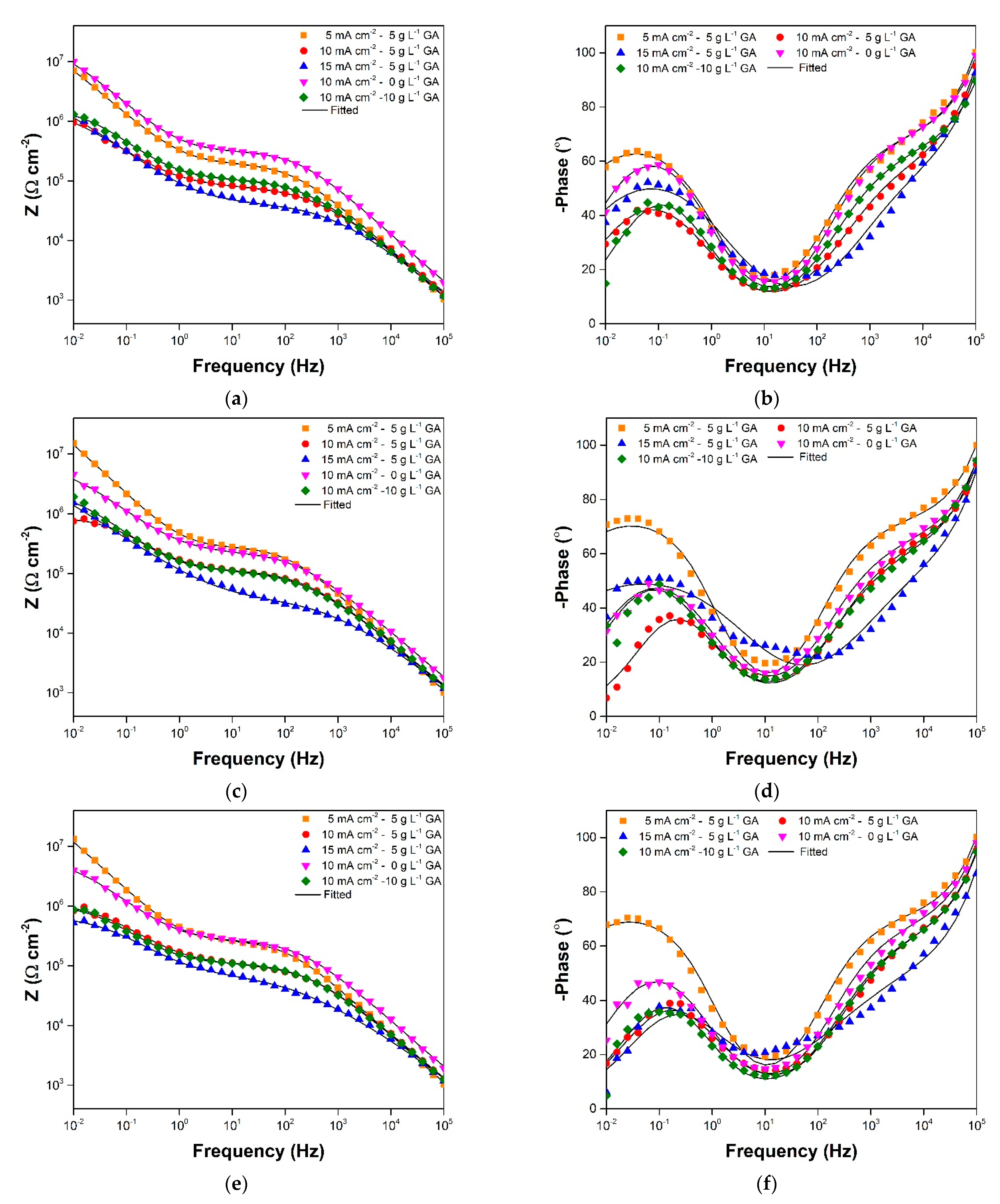 Coatings 11 00405 g004 Coatings 11 00405 g004