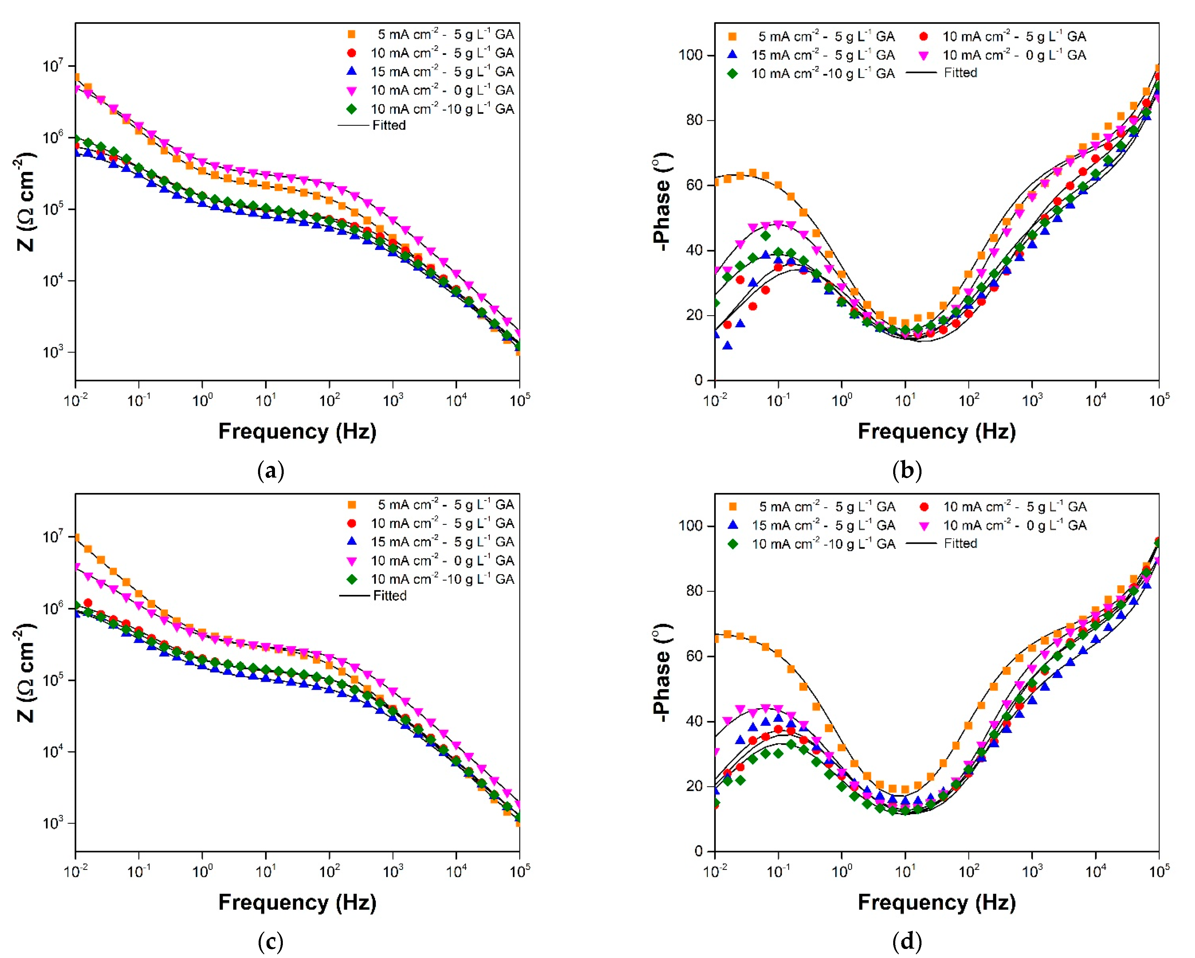 Coatings 11 00405 g005 Coatings 11 00405 g005