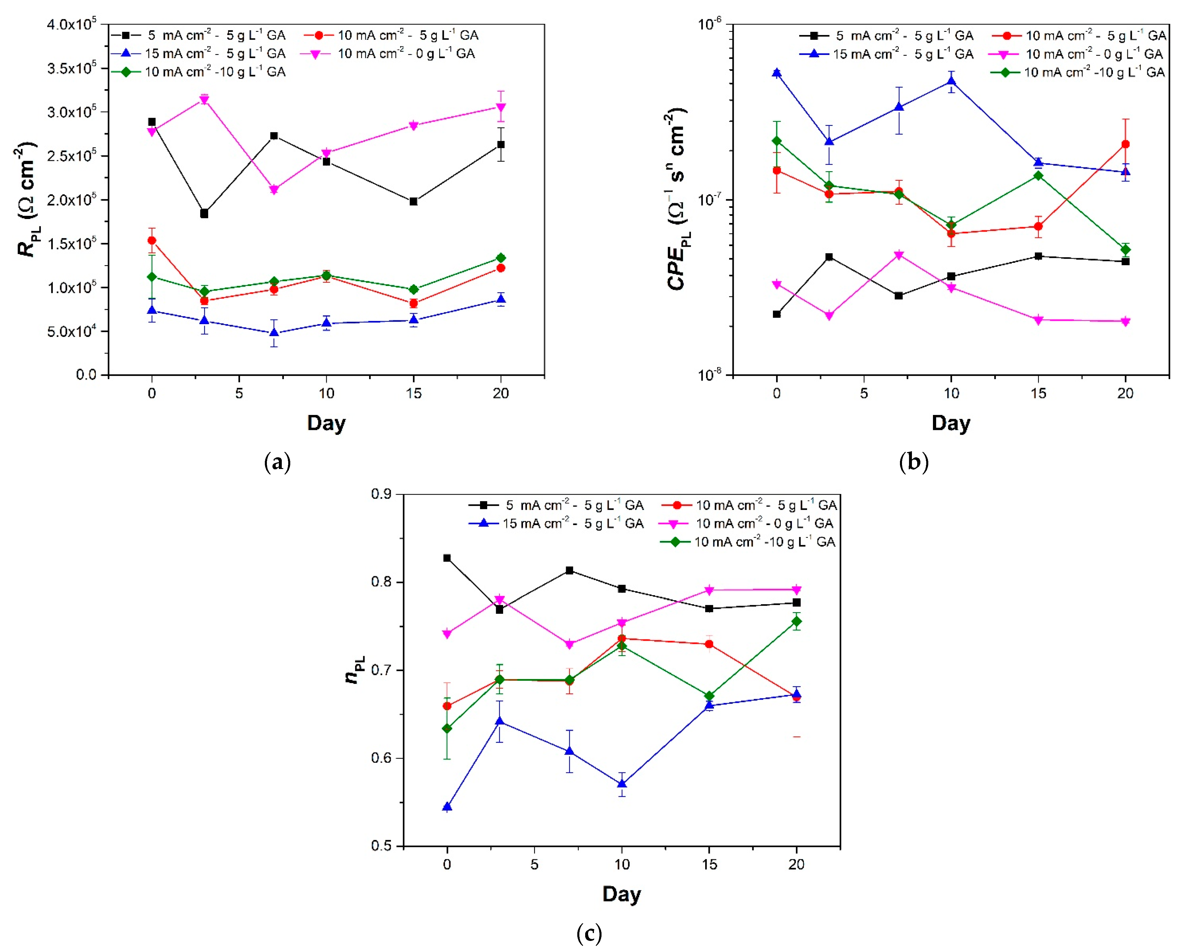 Coatings 11 00405 g007 Coatings 11 00405 g007
