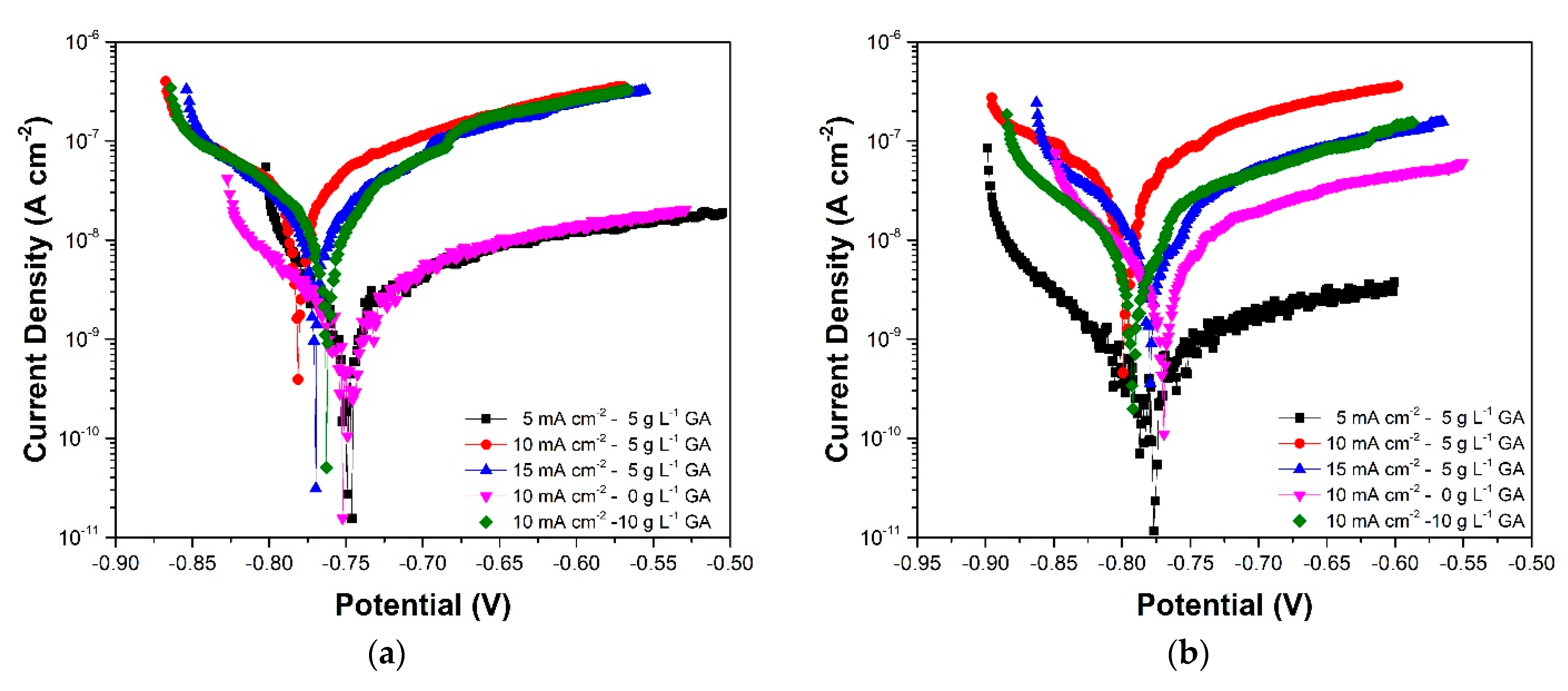 Coatings 11 00405 g009a Coatings 11 00405 g009a