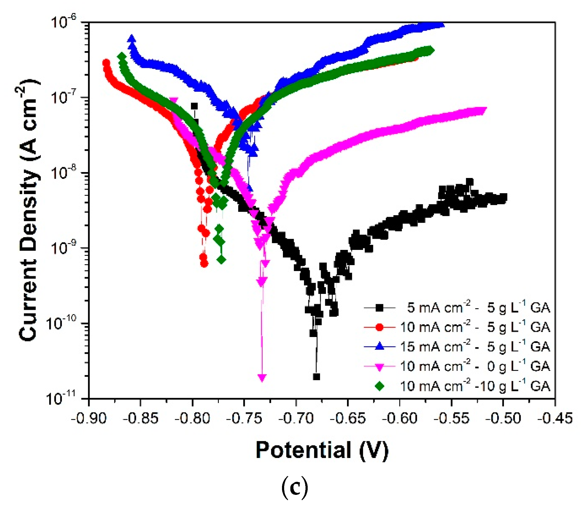 Coatings 11 00405 g009b Coatings 11 00405 g009b