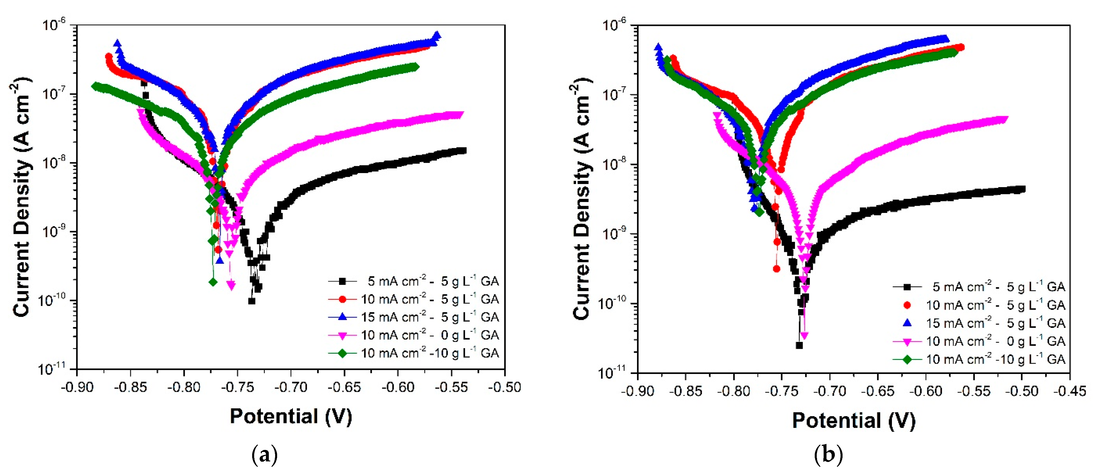 Coatings 11 00405 g010 Coatings 11 00405 g010