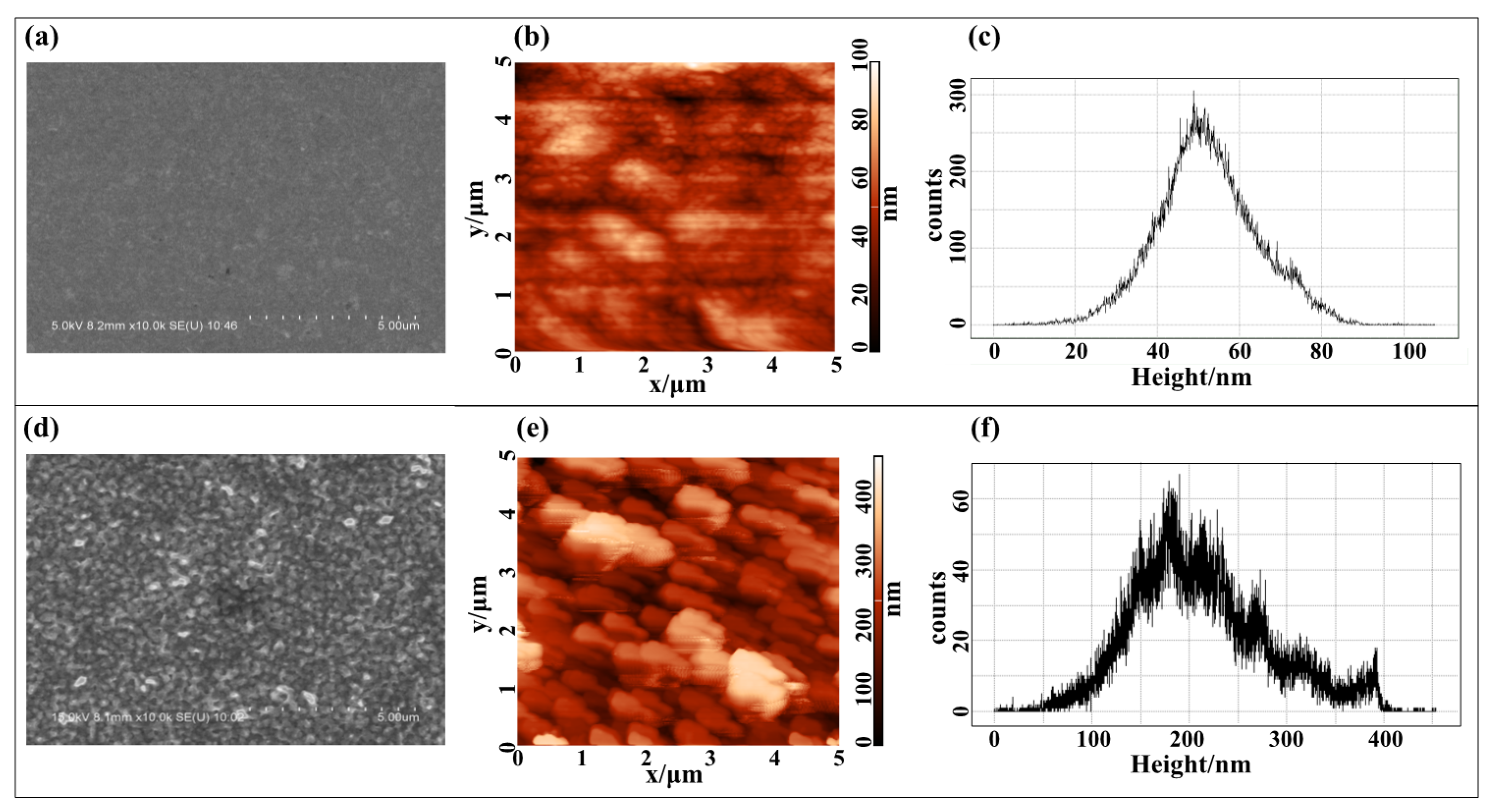 Coatings 11 00406 g002 Coatings 11 00406 g002