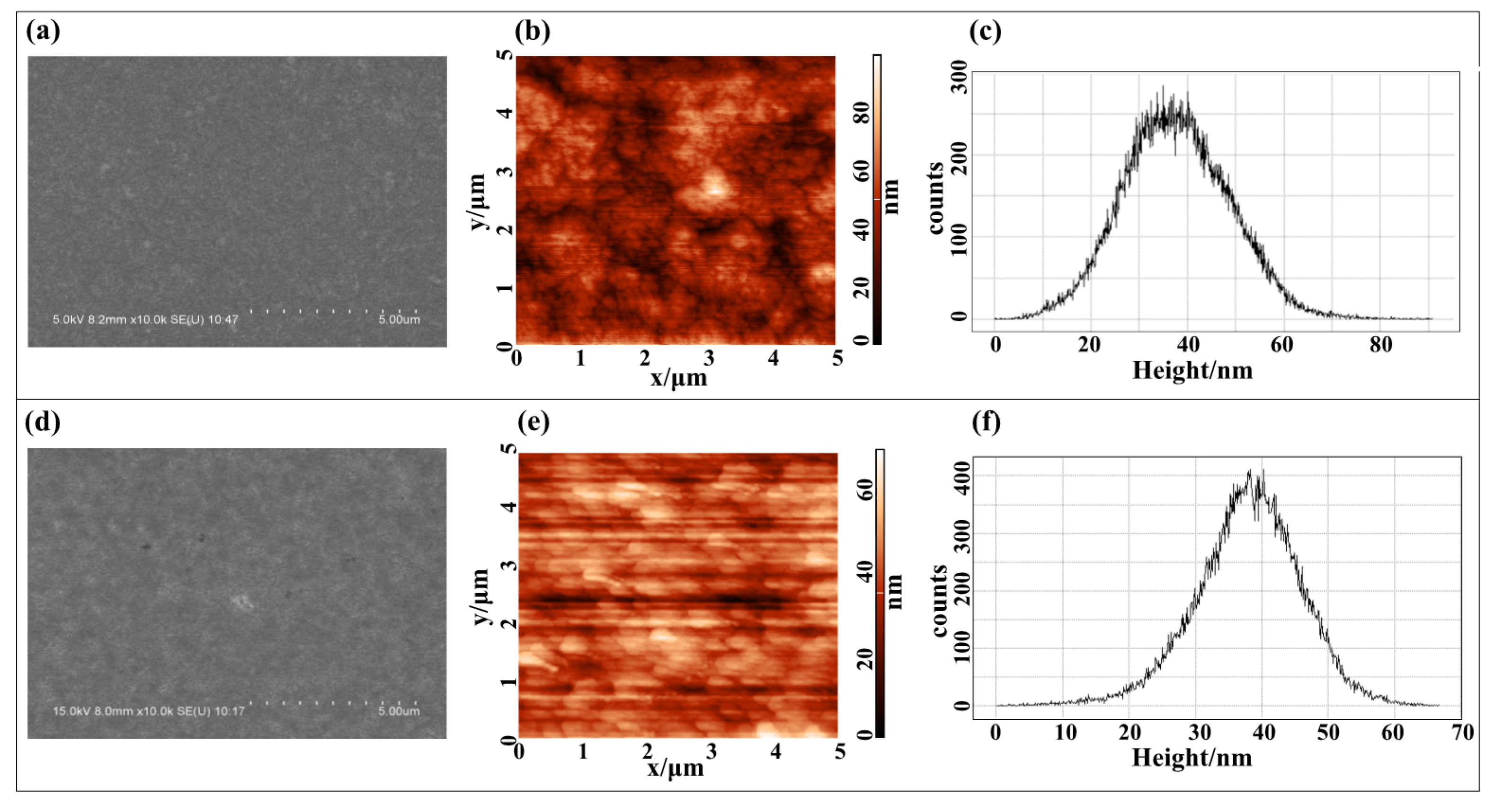 Coatings 11 00406 g004 Coatings 11 00406 g004