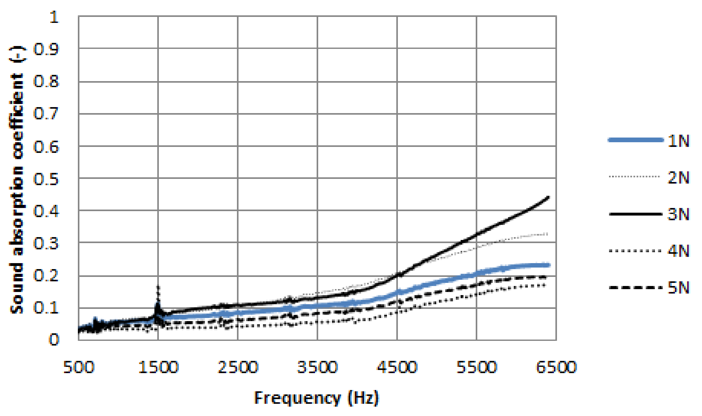 Coatings 11 00407 g004
