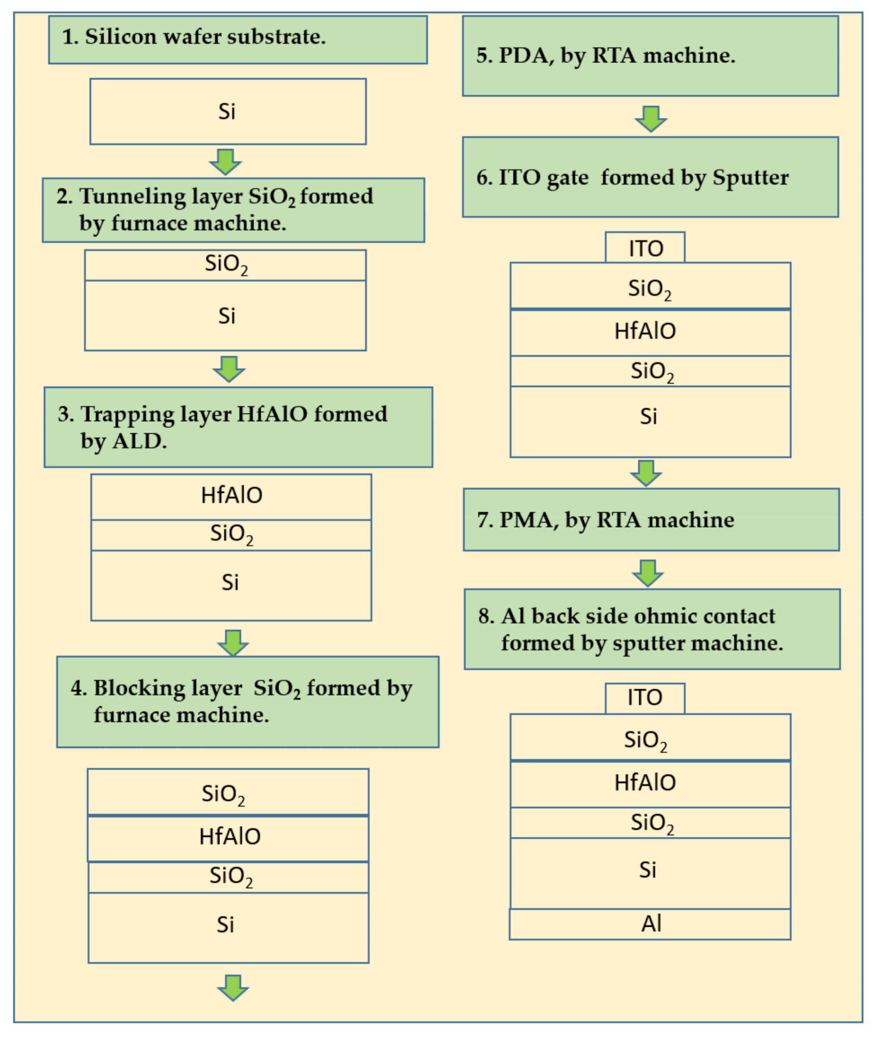 Coatings 11 00408 g002 Coatings 11 00408 g002