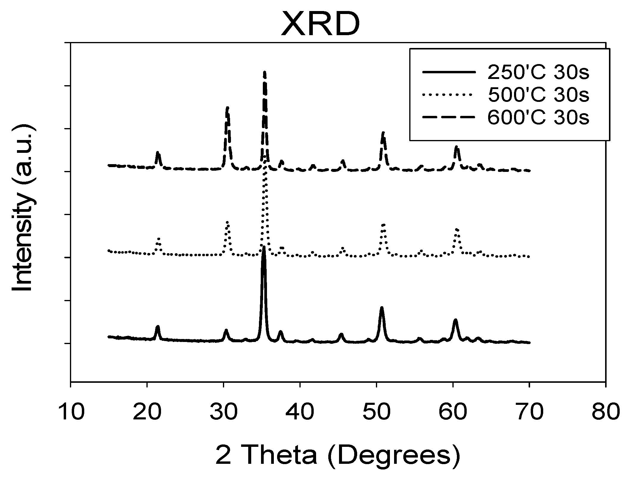 Coatings 11 00408 g008 Coatings 11 00408 g008