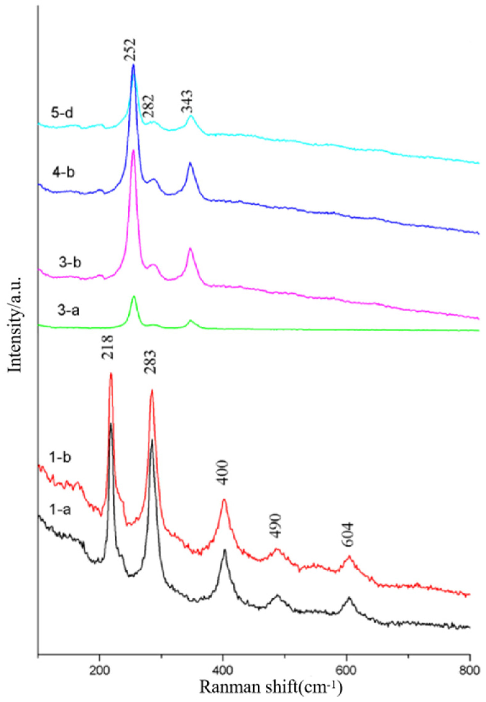 Coatings 11 00410 g002